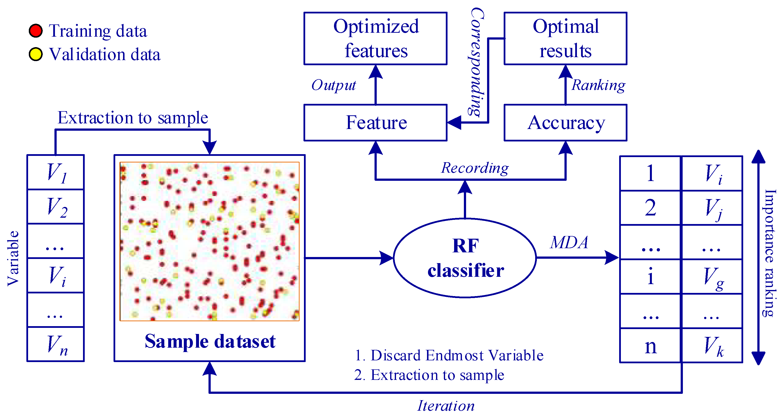 Remotesensing 16 00386 g007