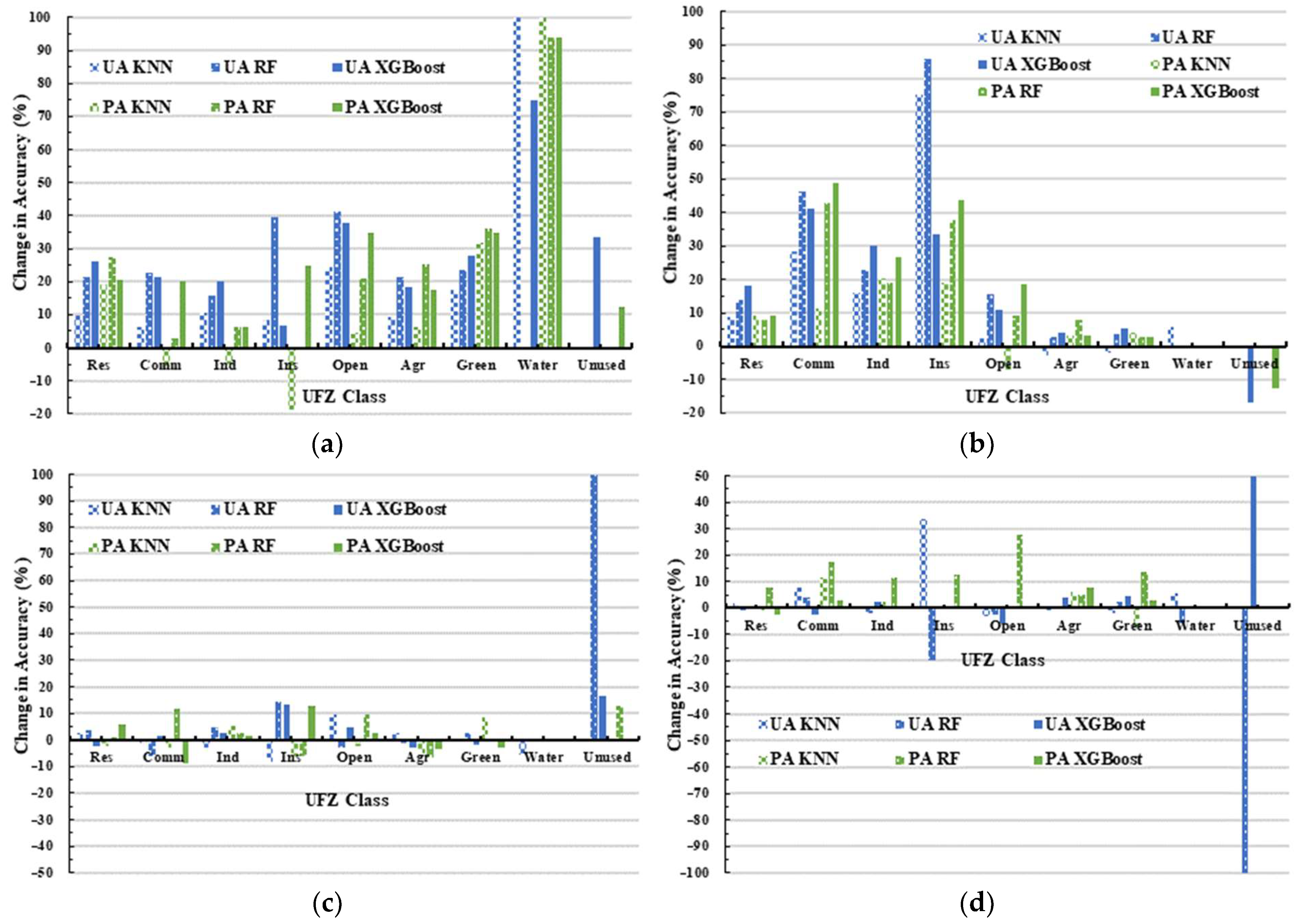 Remotesensing 16 00386 g008