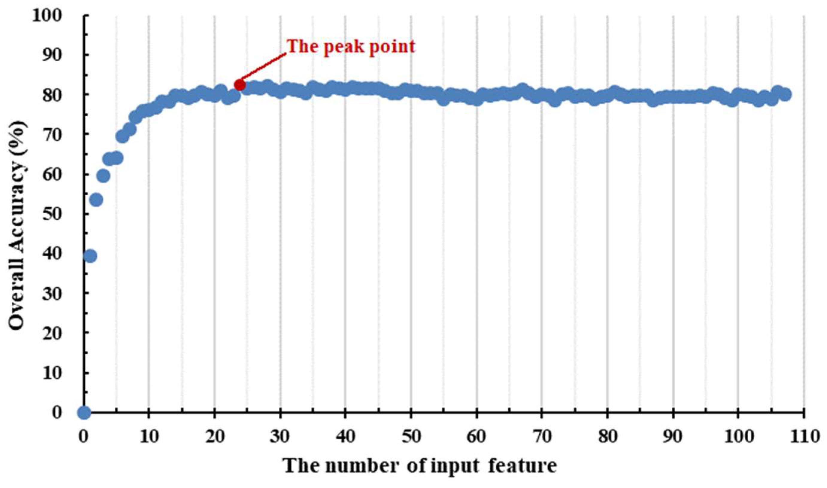 Remotesensing 16 00386 g009