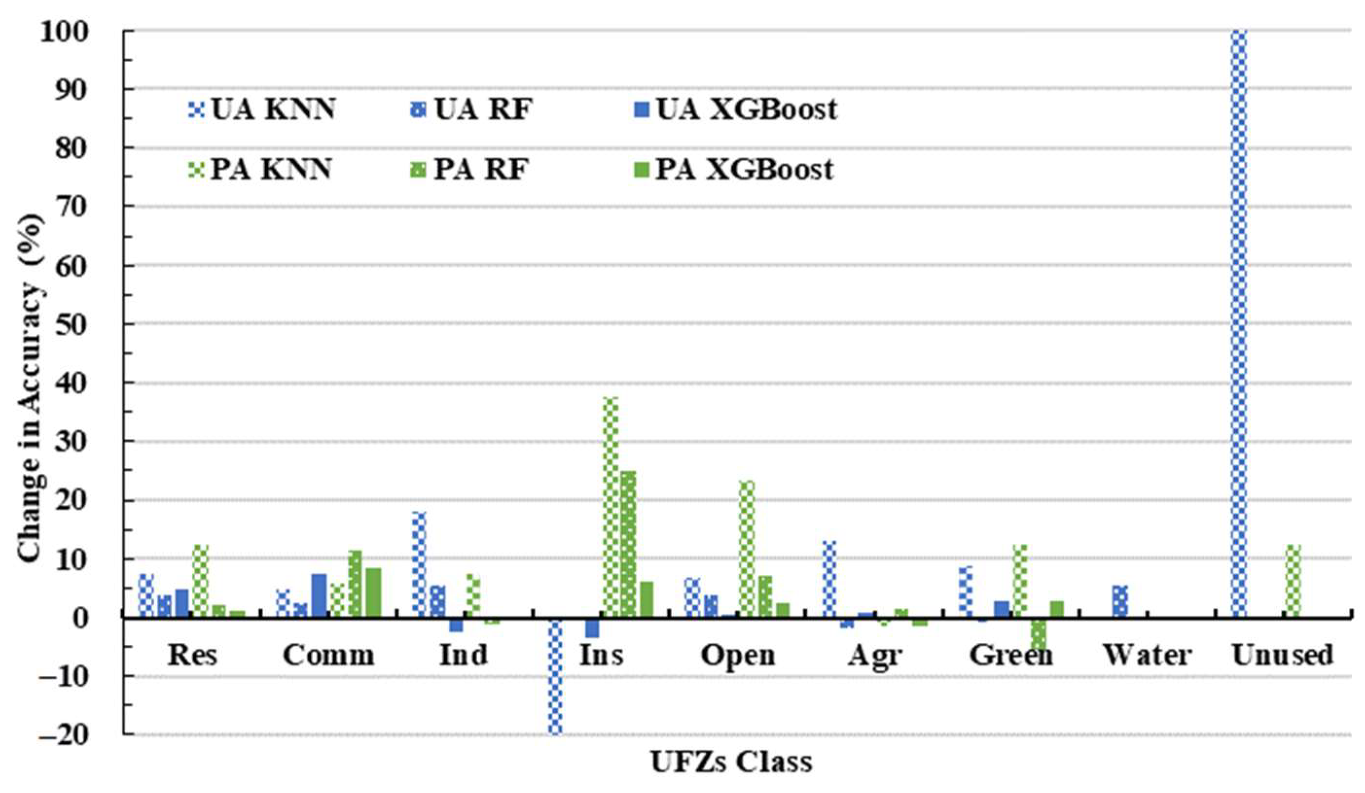 Remotesensing 16 00386 g011