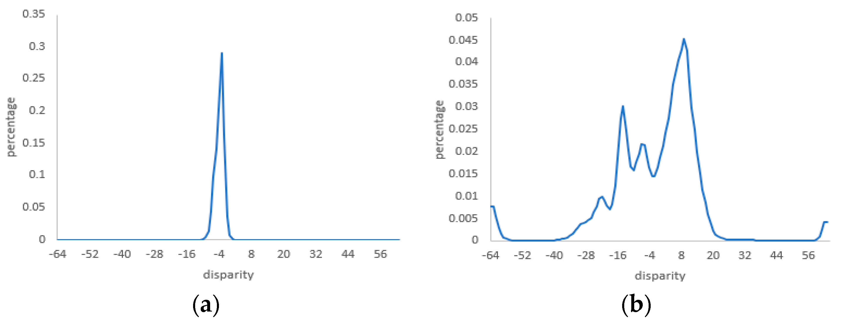 Remotesensing 16 00387 g012