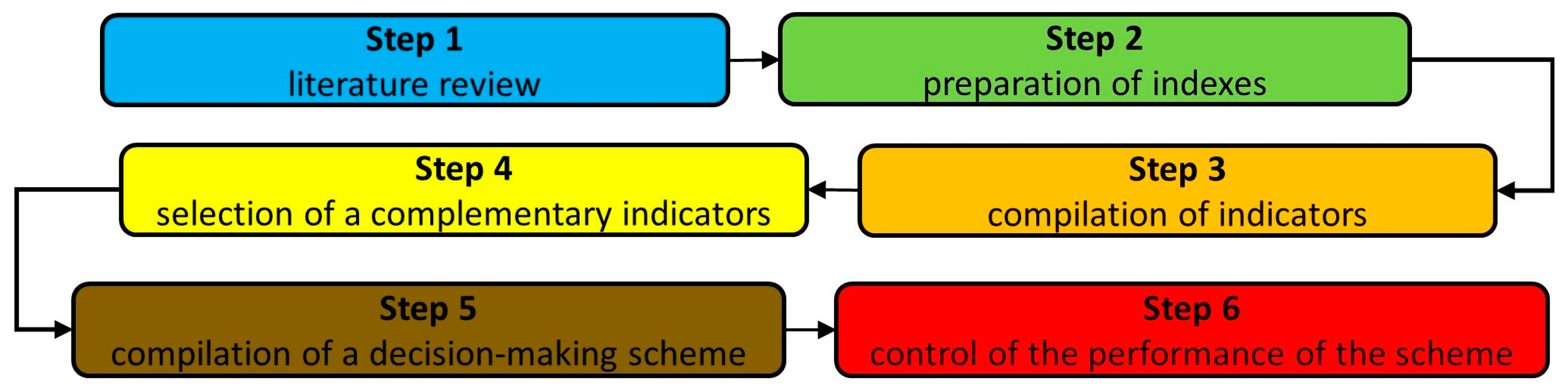 Remotesensing 16 00388 g002