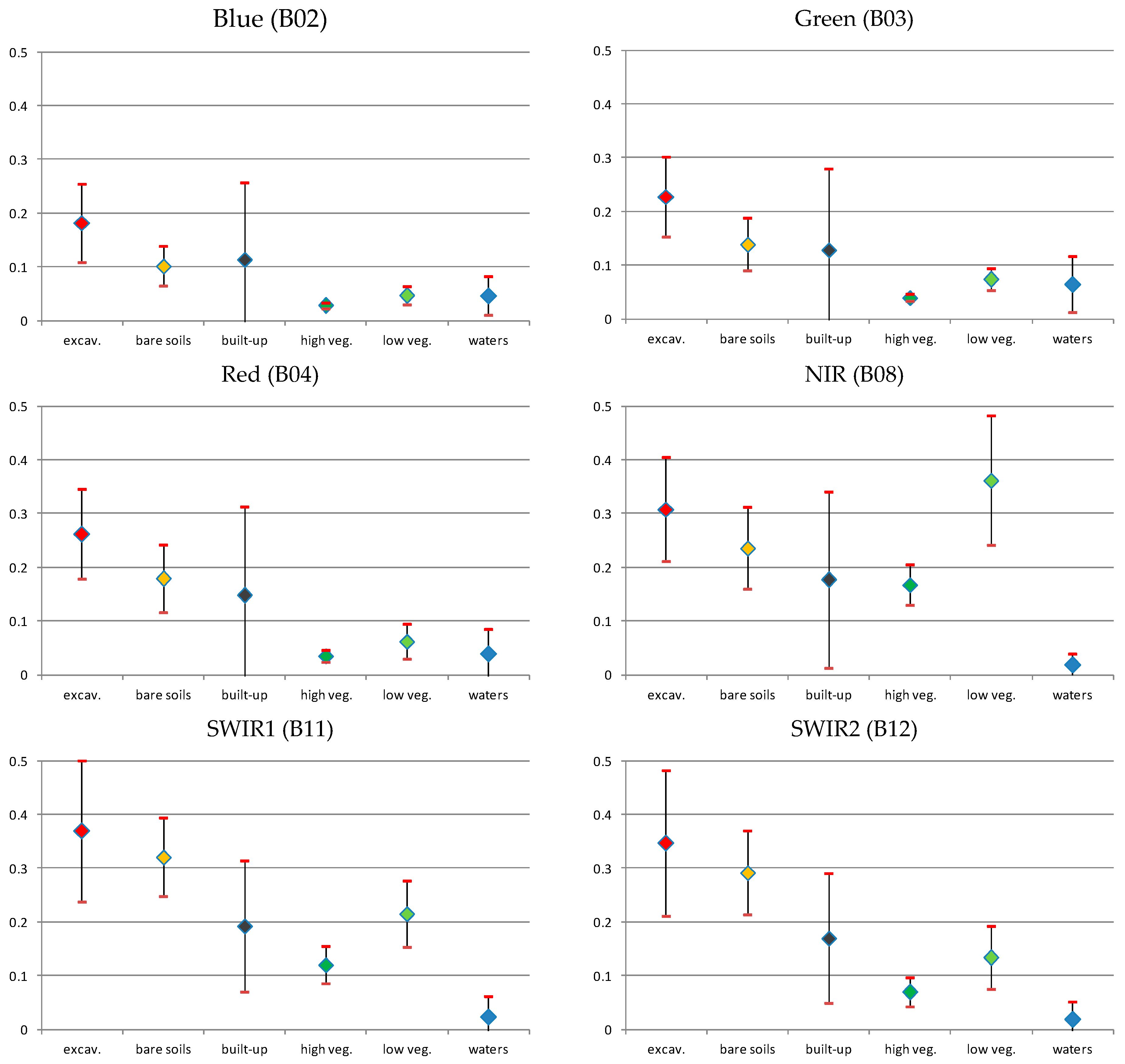 Remotesensing 16 00388 g008
