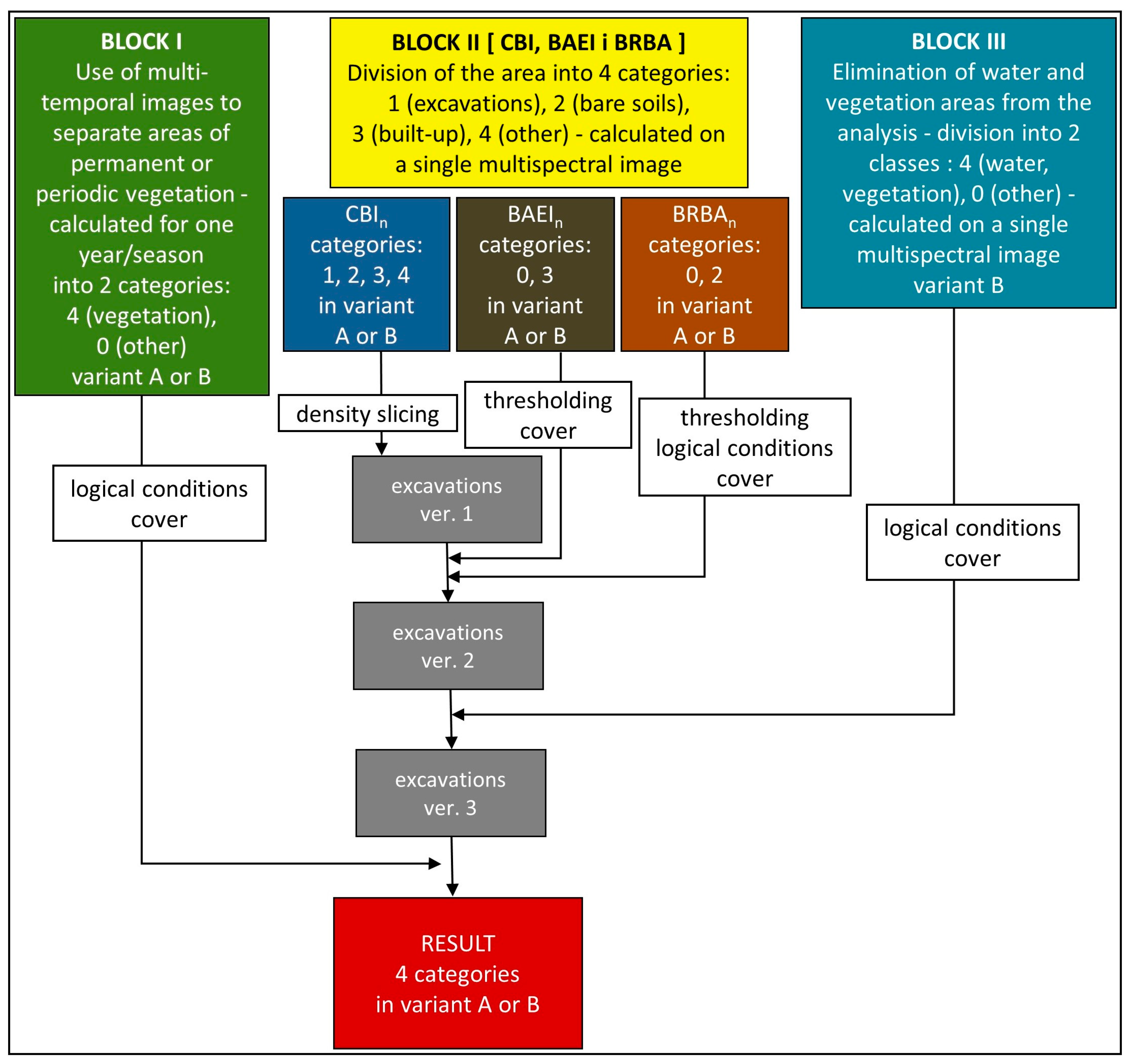 Remotesensing 16 00388 g010