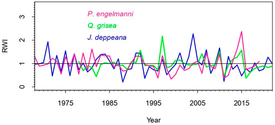 Remotesensing 16 00389 g0a1