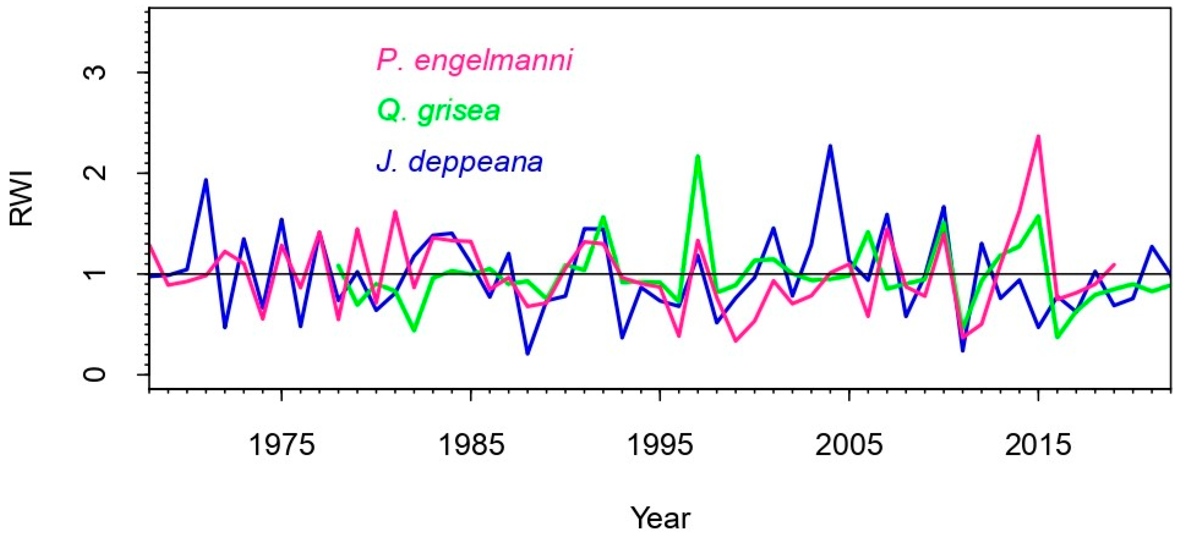 Remotesensing 16 00389 g0a1