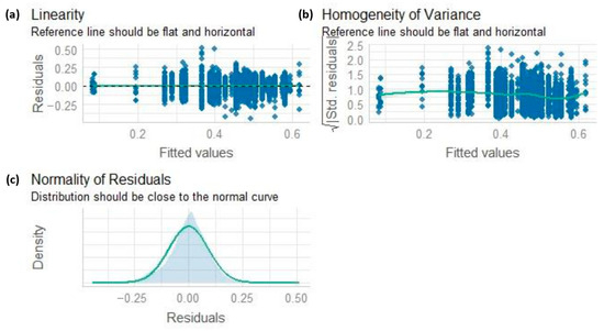 Remotesensing 16 00389 g0a3