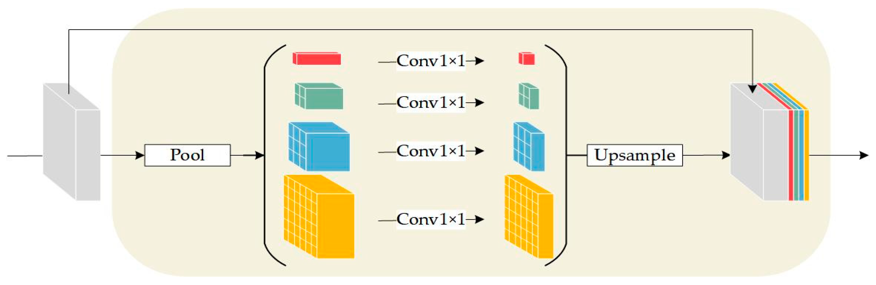 Remotesensing 16 00390 g005
