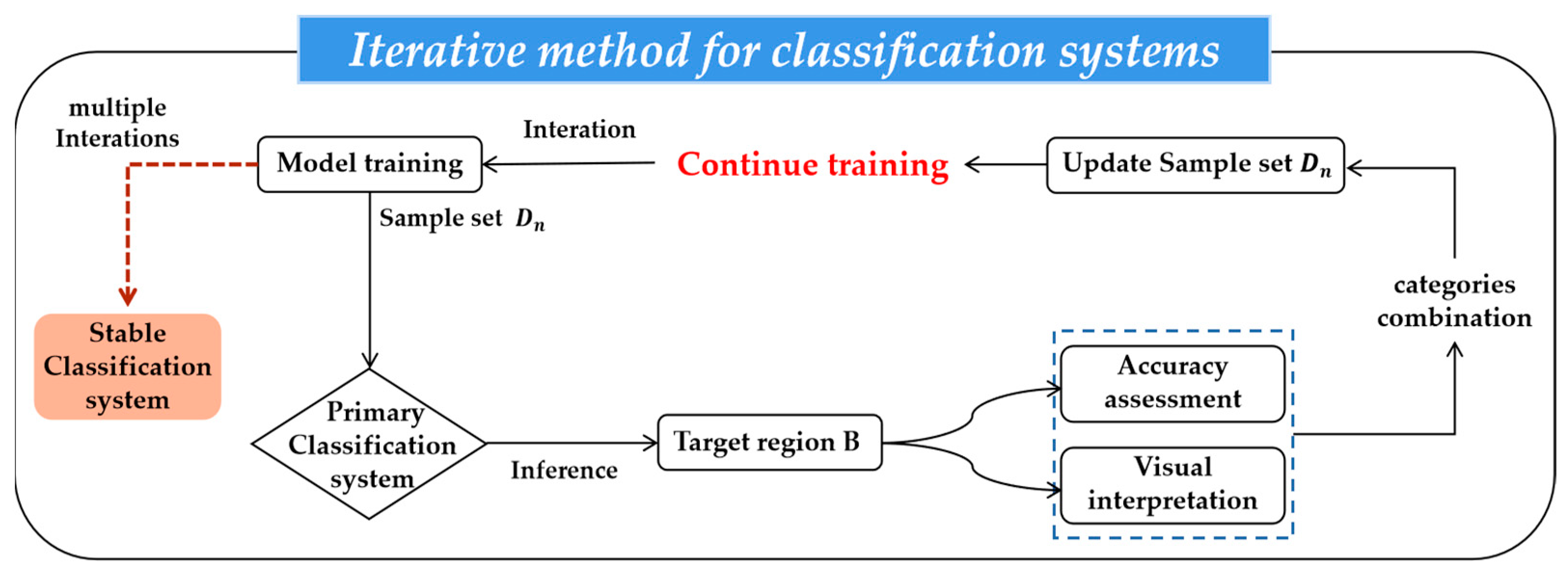 Remotesensing 16 00390 g007
