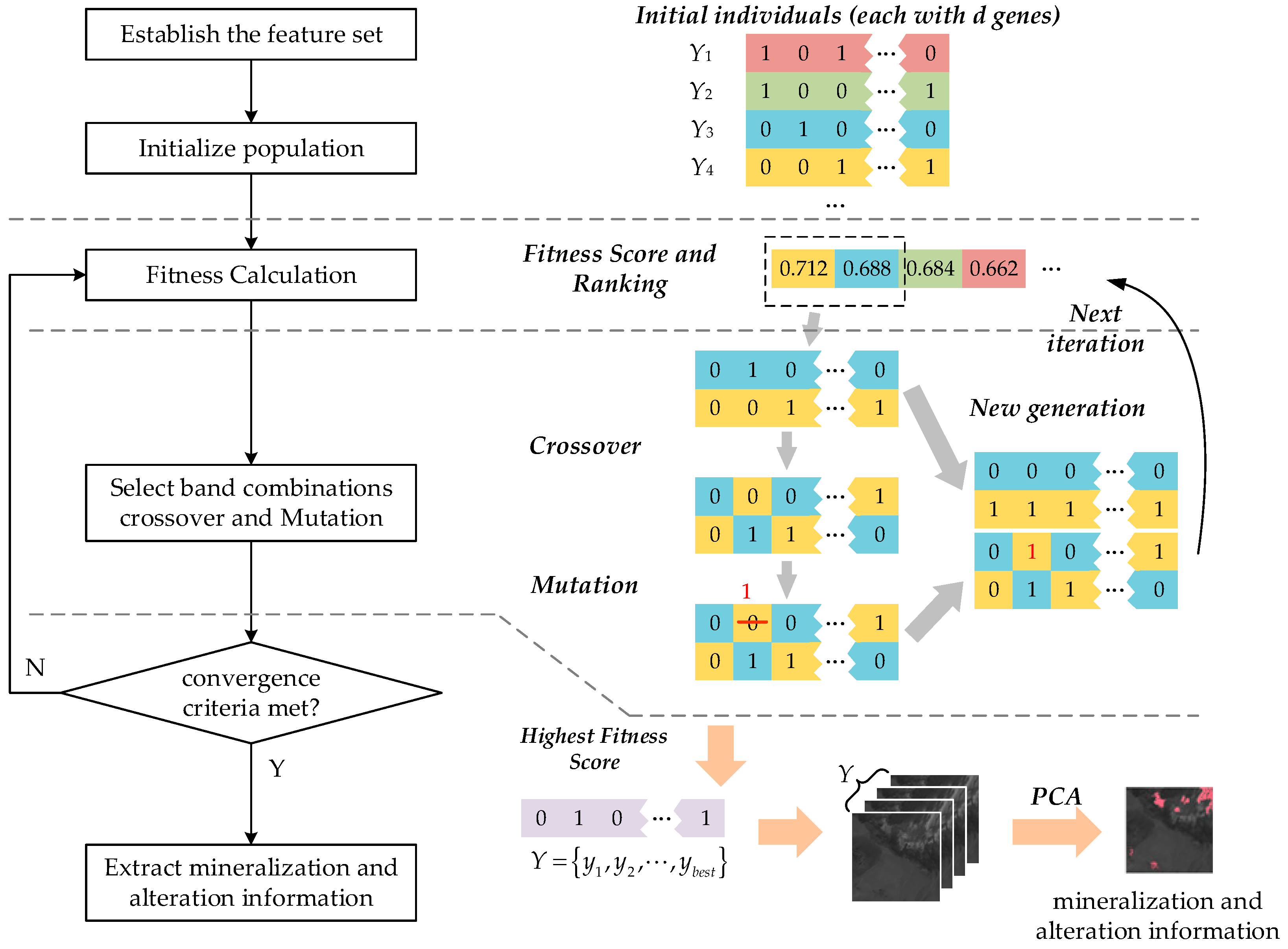 Remotesensing 16 00392 g003