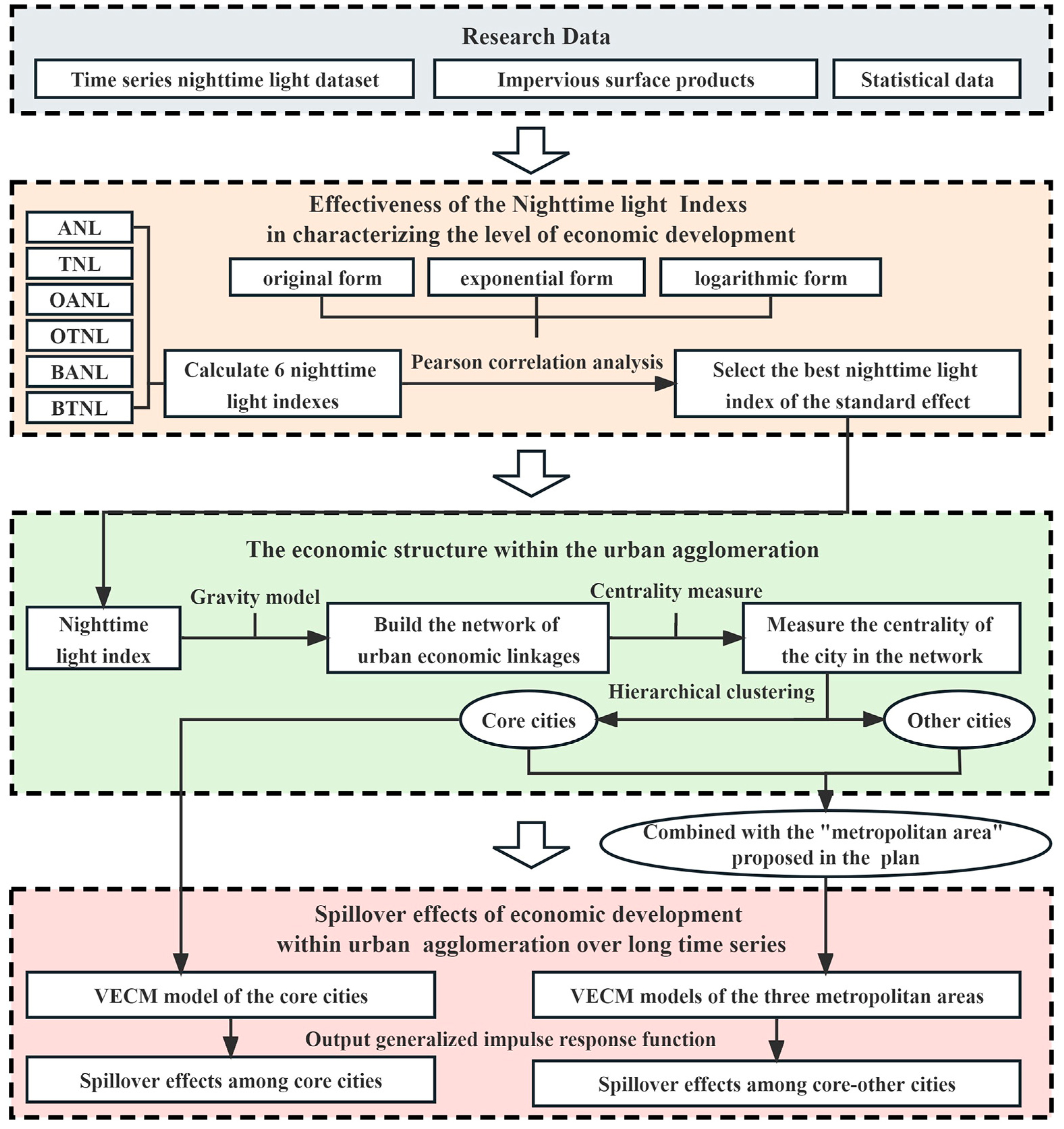Remotesensing 16 00394 g002
