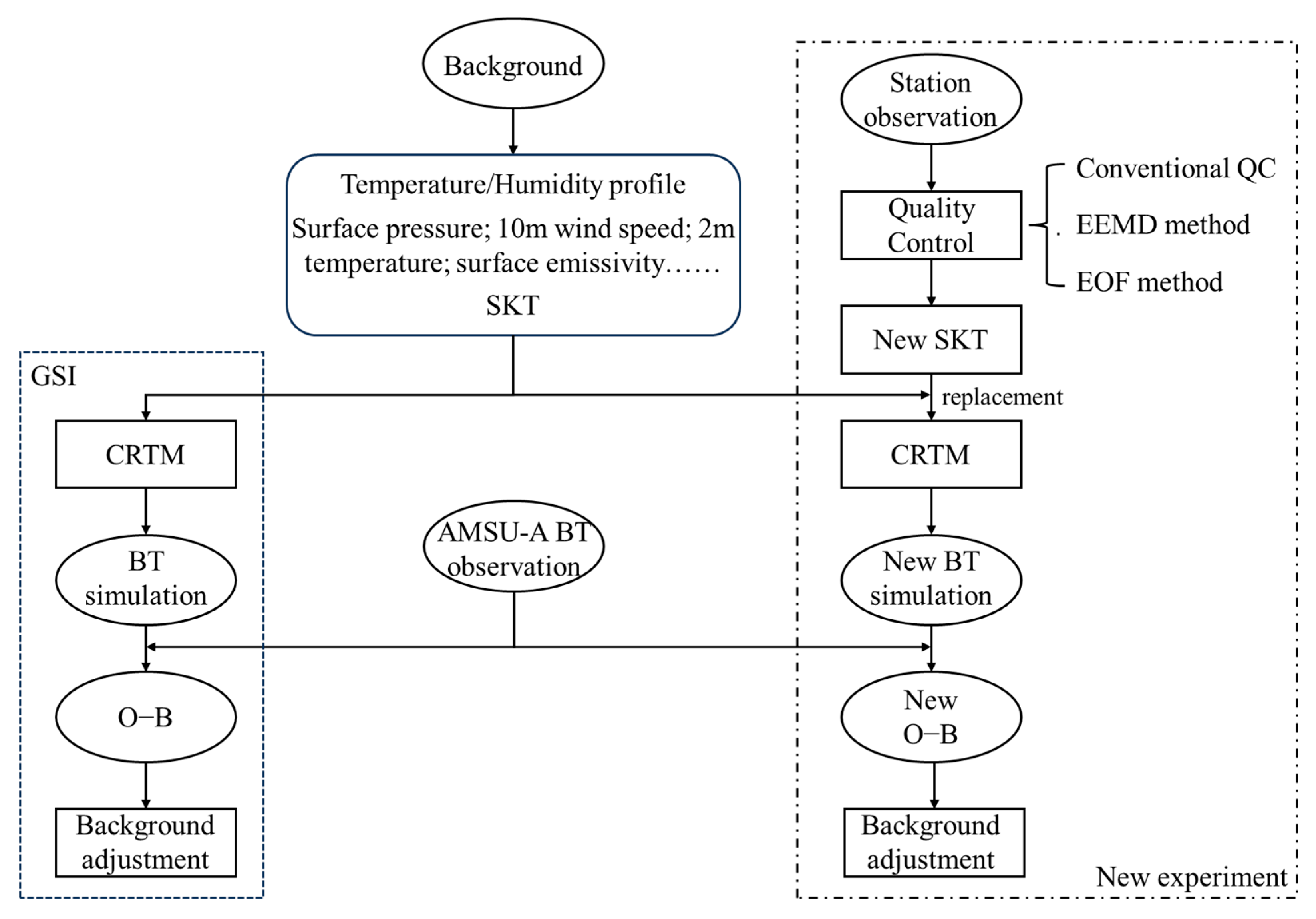 Remotesensing 16 00395 g003