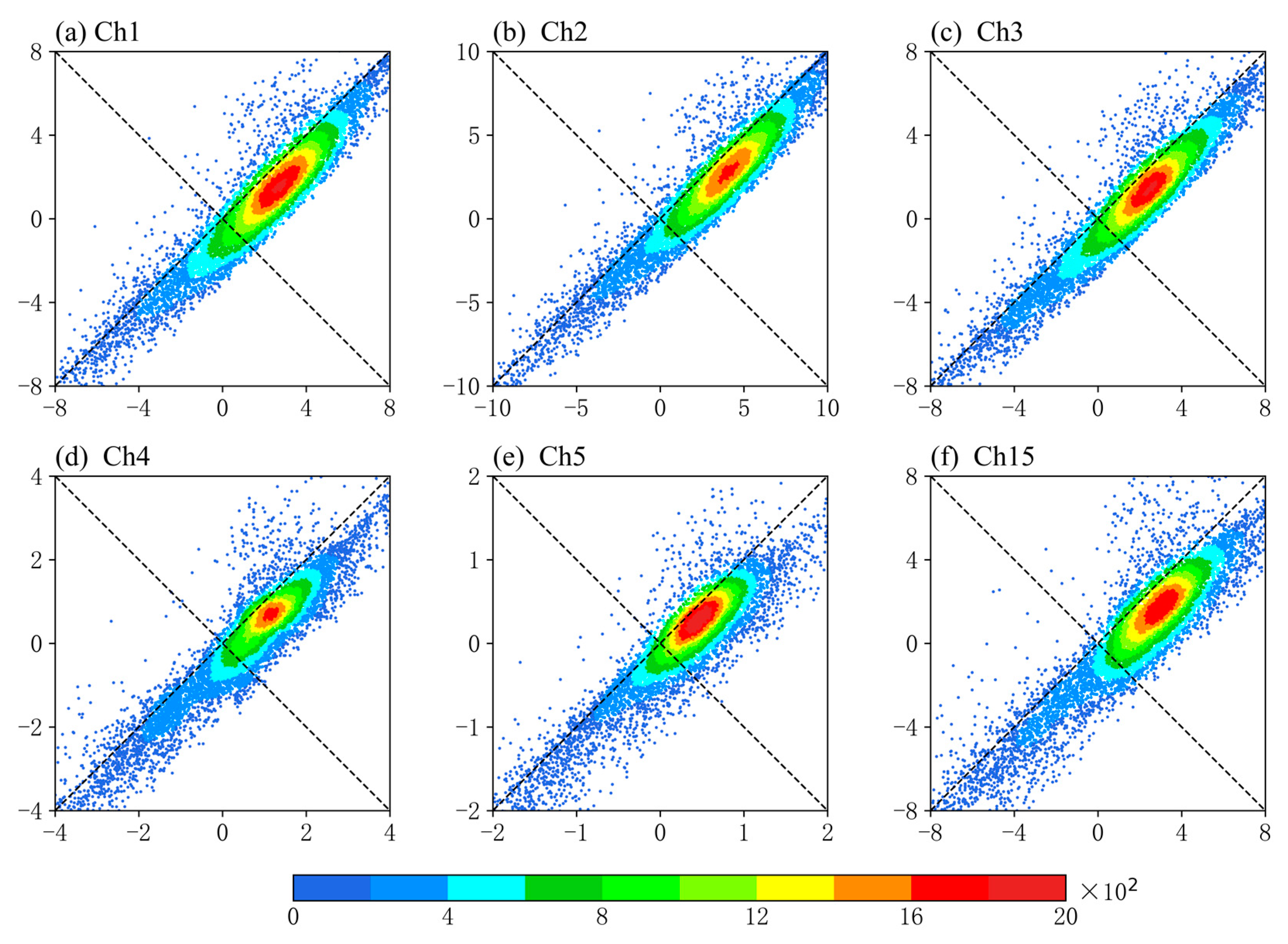 Remotesensing 16 00395 g010