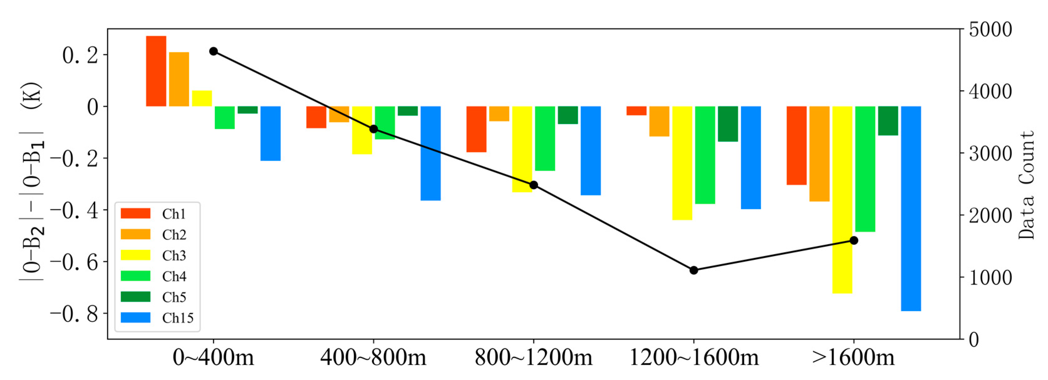 Remotesensing 16 00395 g011