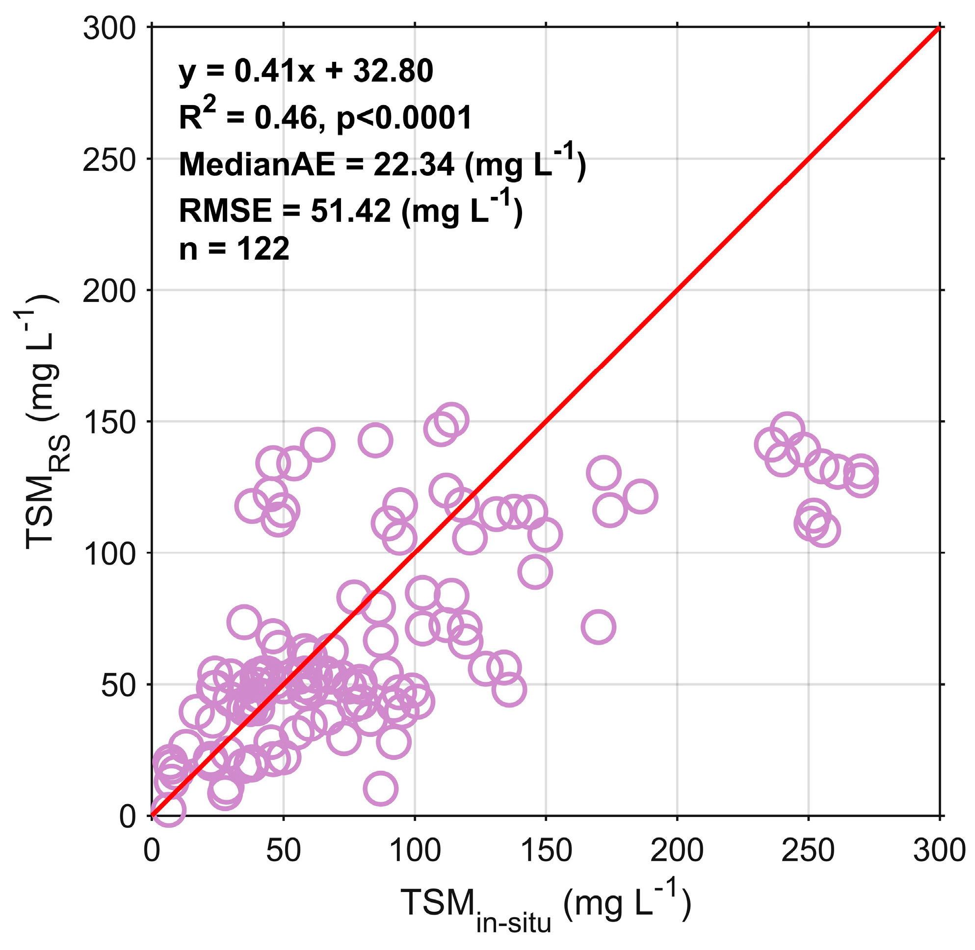 Remotesensing 16 00396 g007