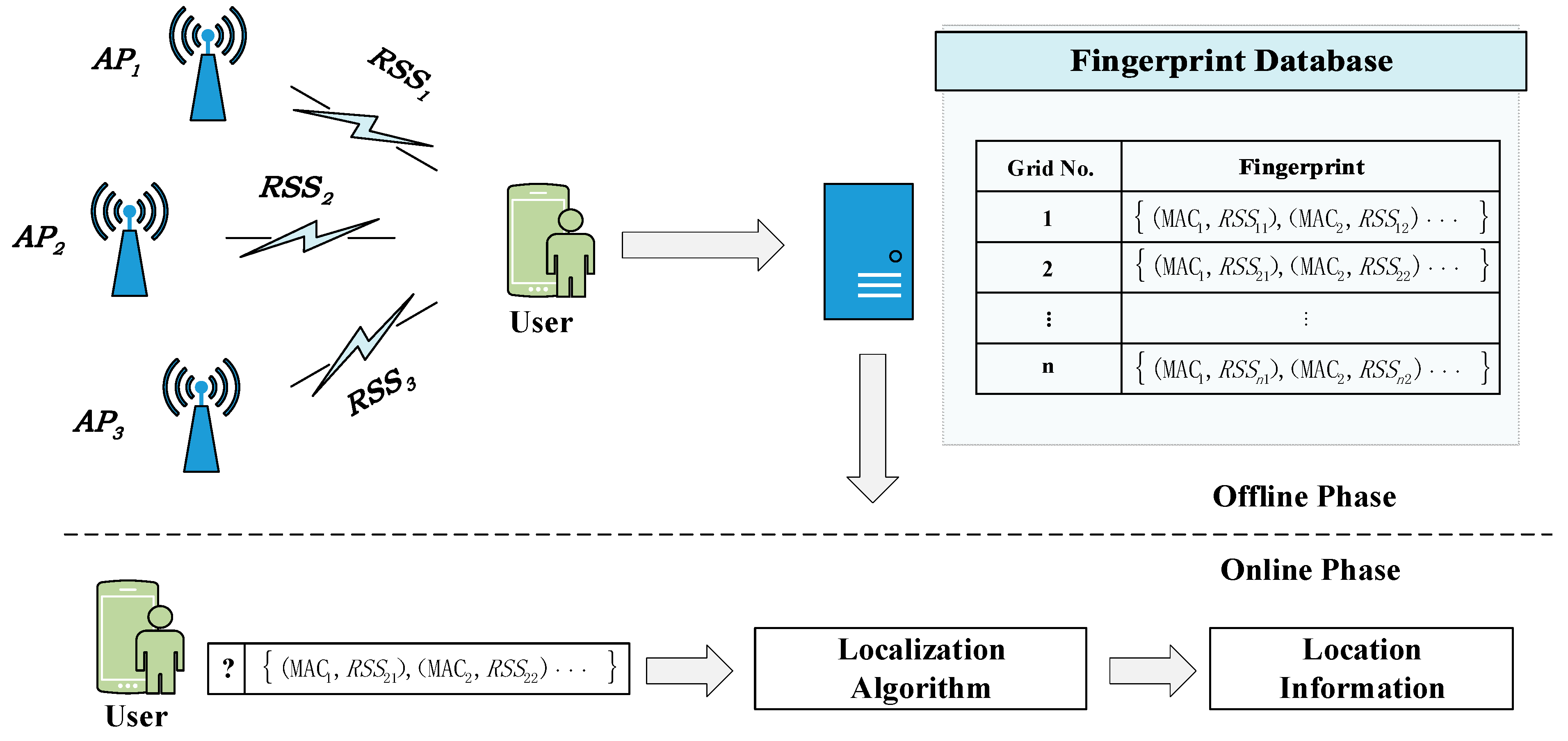 Remotesensing 16 00398 g004