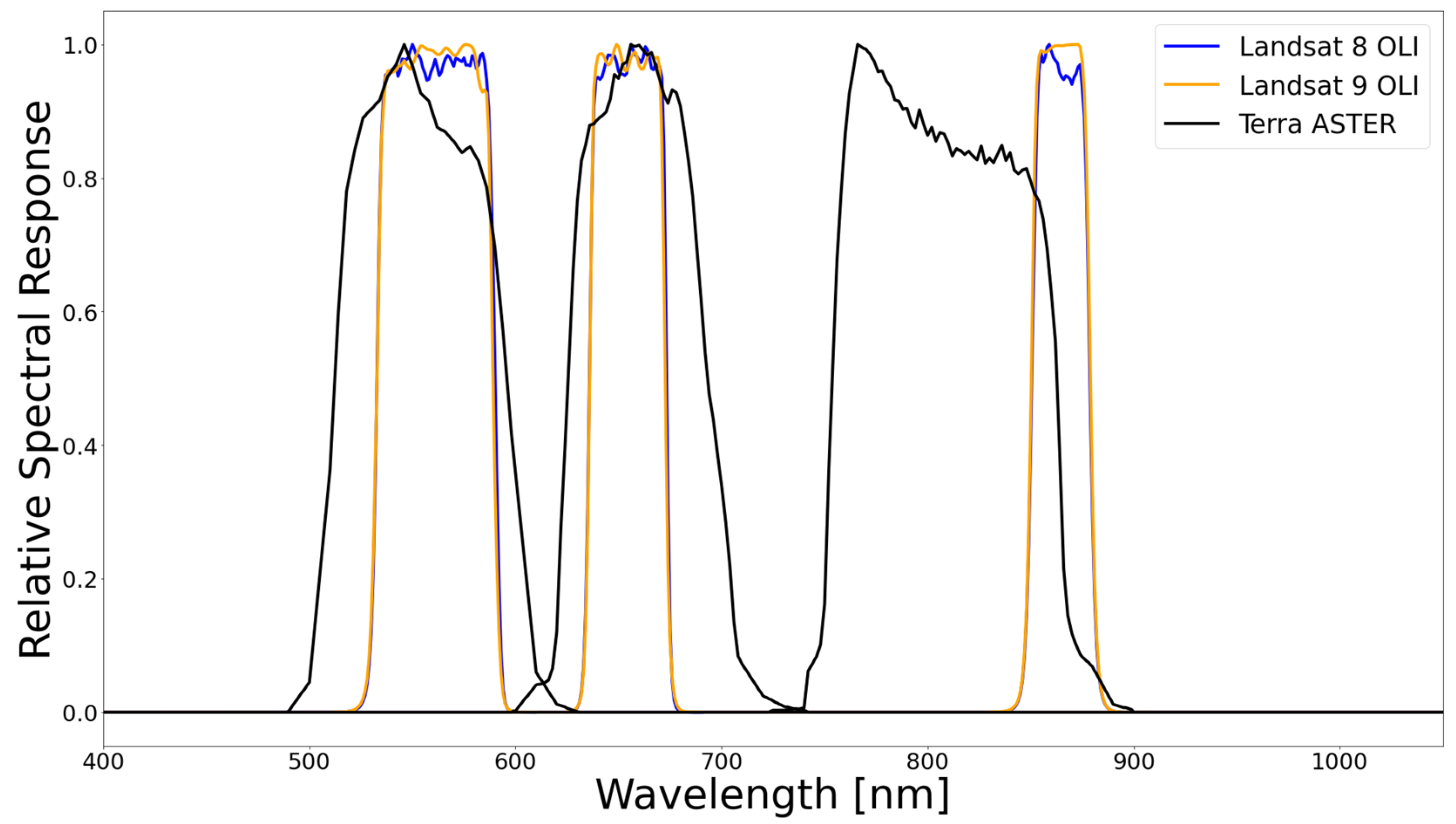 Remotesensing 16 00400 g001