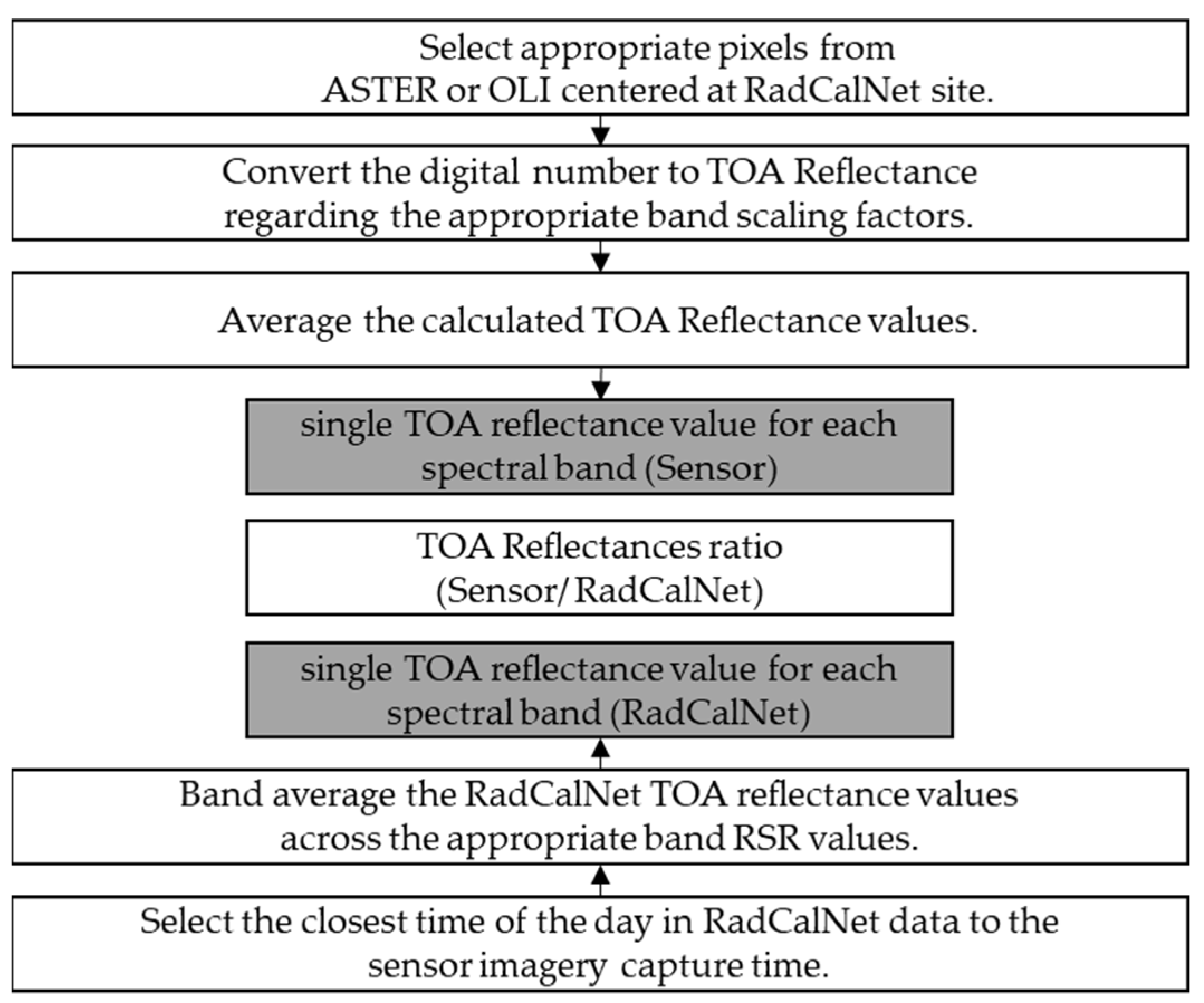 Remotesensing 16 00400 g005
