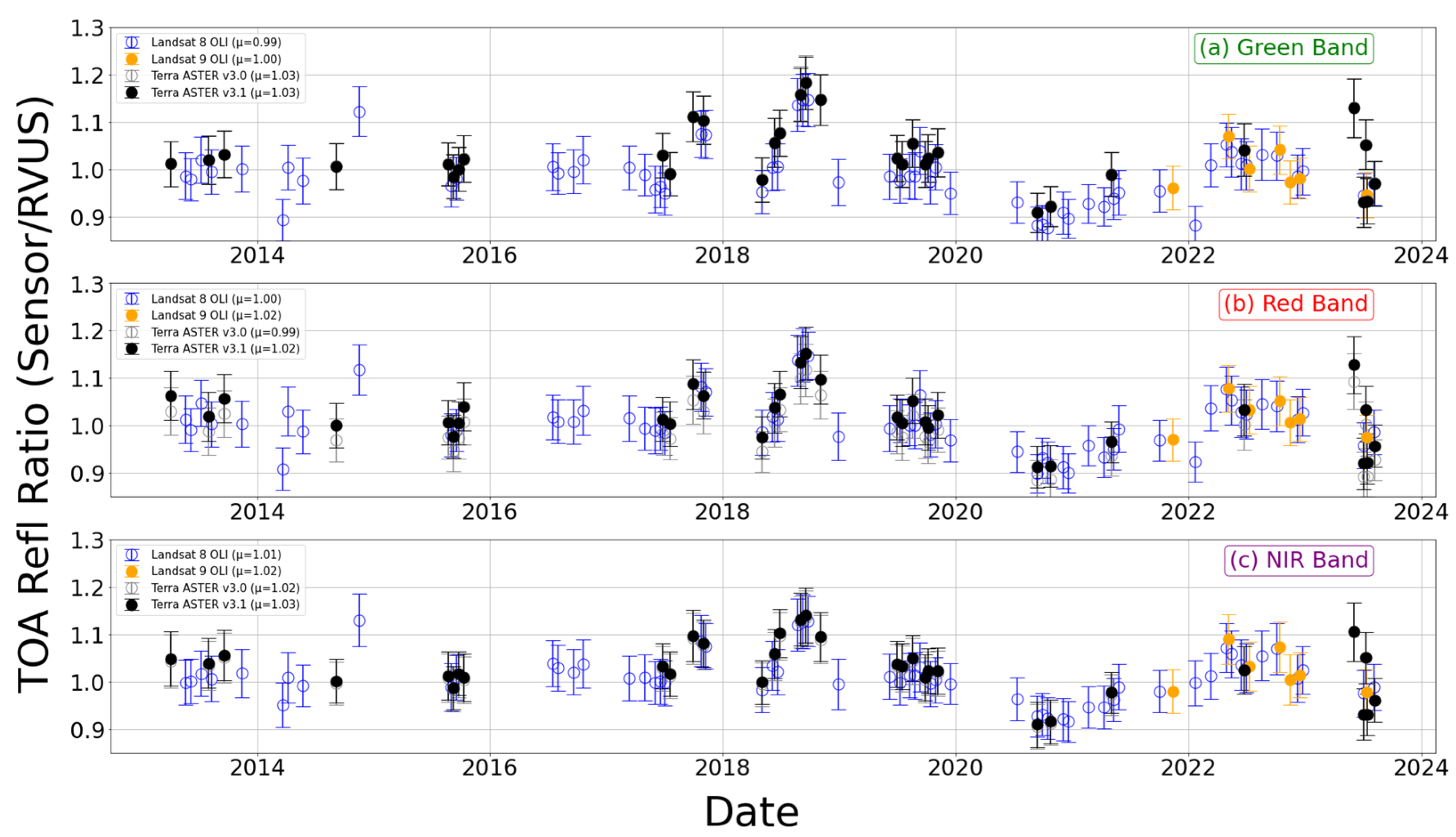 Remotesensing 16 00400 g006
