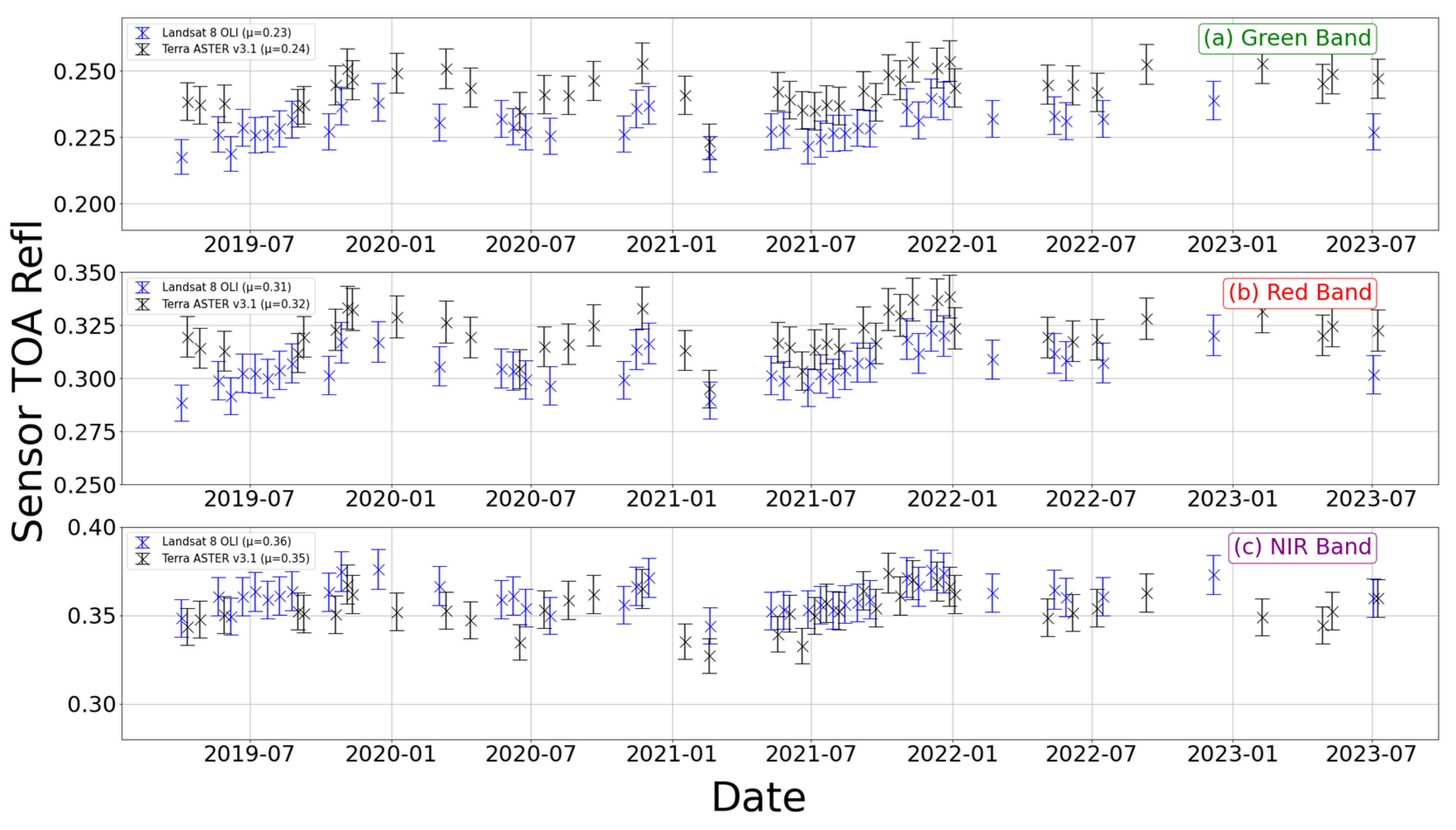 Remotesensing 16 00400 g013