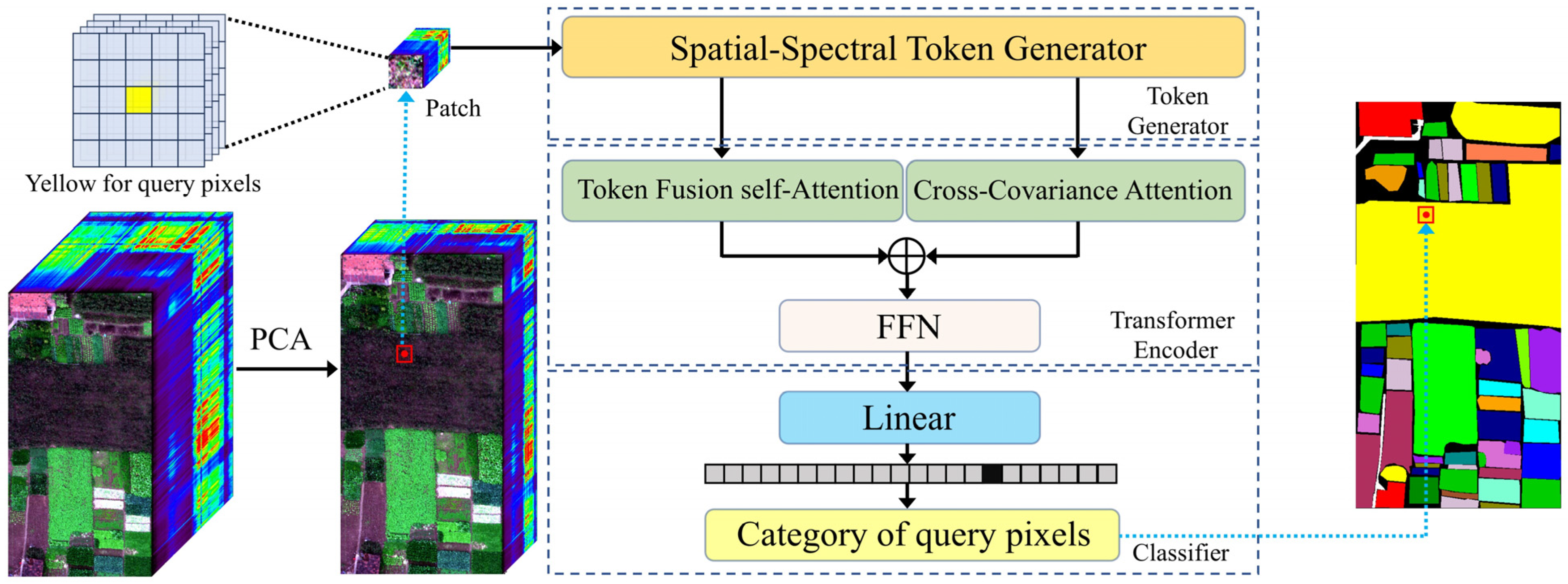 Remotesensing 16 00404 g001