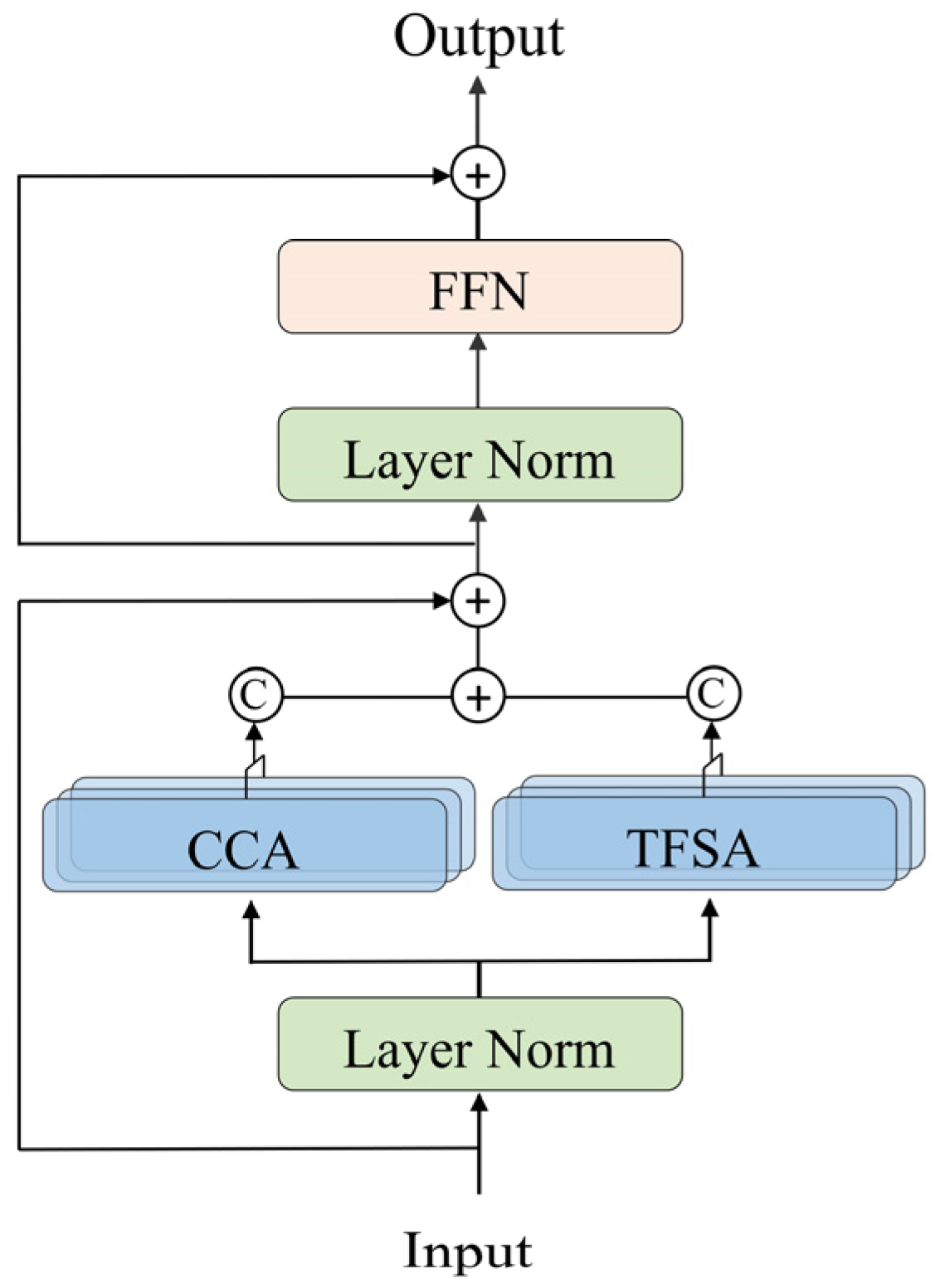 Remotesensing 16 00404 g004