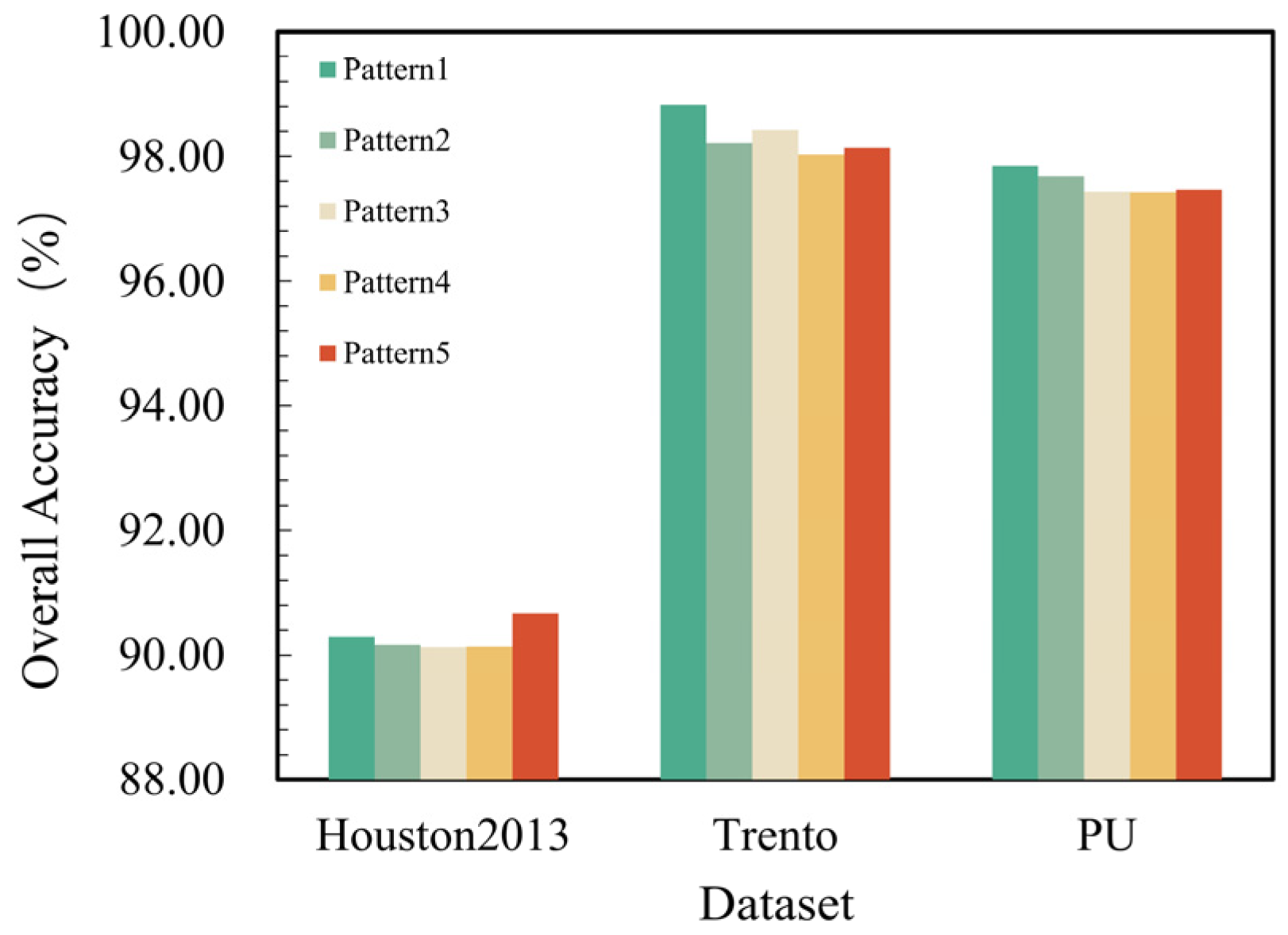 Remotesensing 16 00404 g013