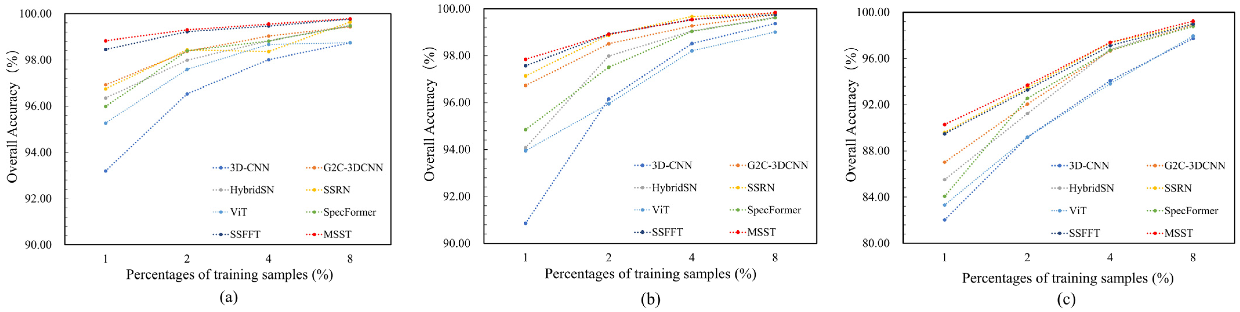 Remotesensing 16 00404 g014