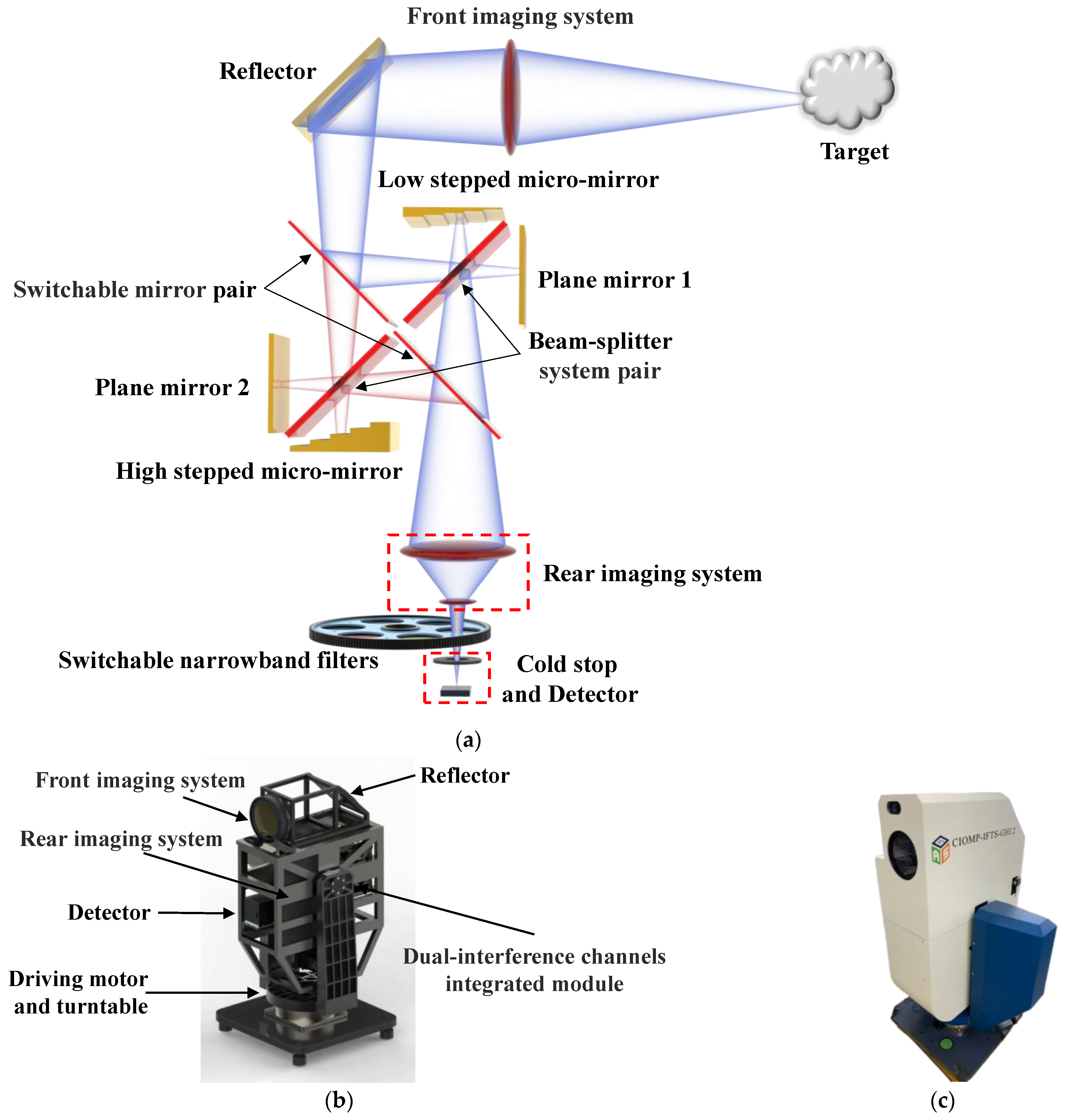 Remotesensing 16 00407 g001
