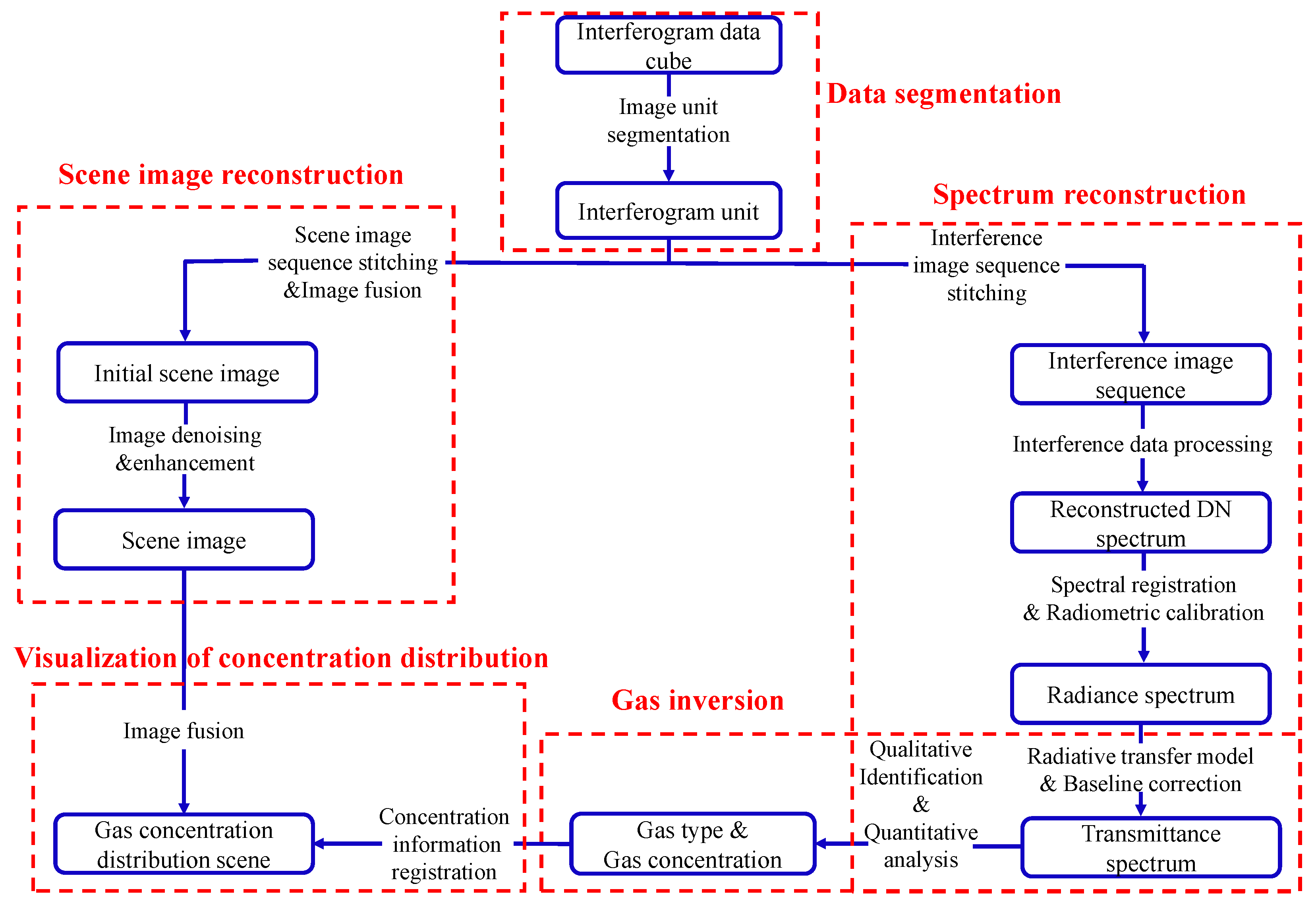 Remotesensing 16 00407 g002