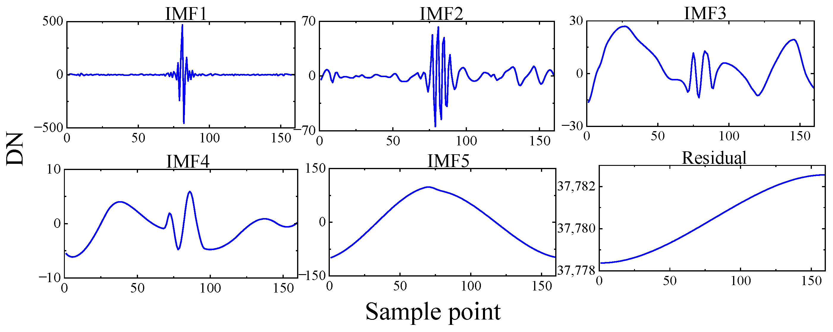 Remotesensing 16 00407 g008