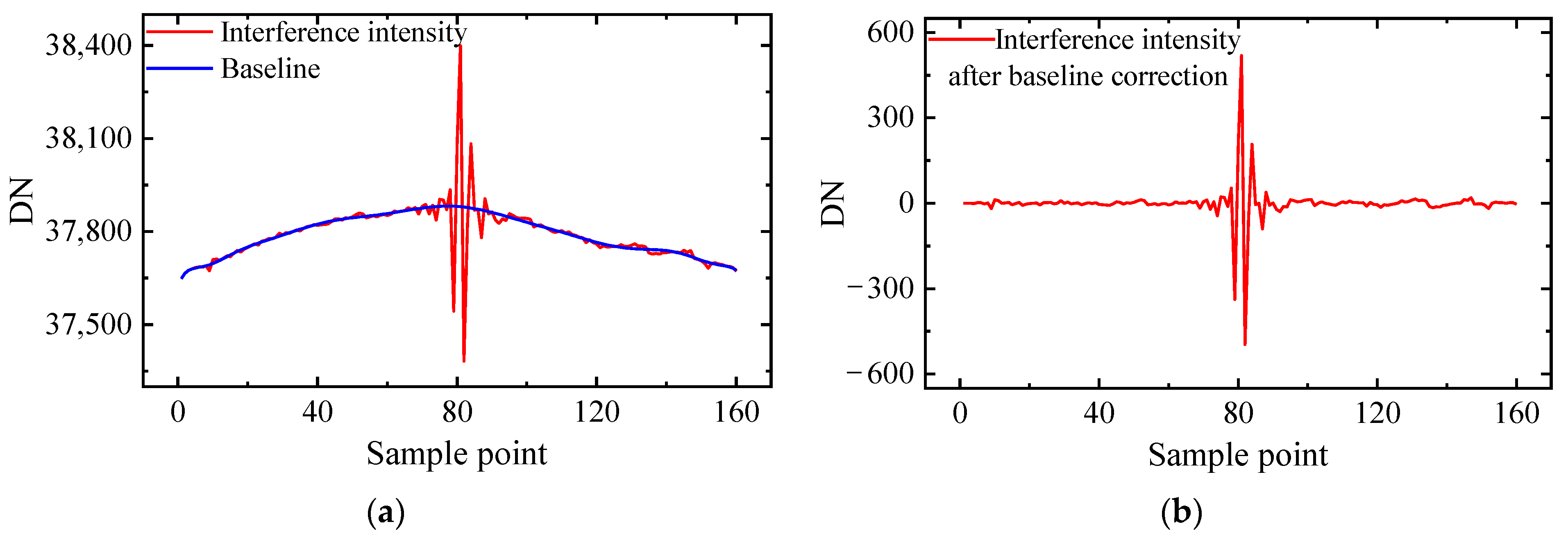 Remotesensing 16 00407 g009