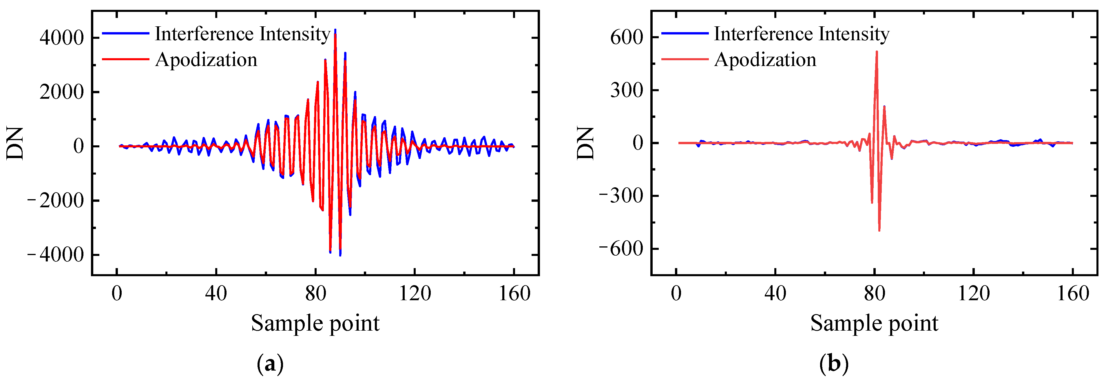 Remotesensing 16 00407 g010