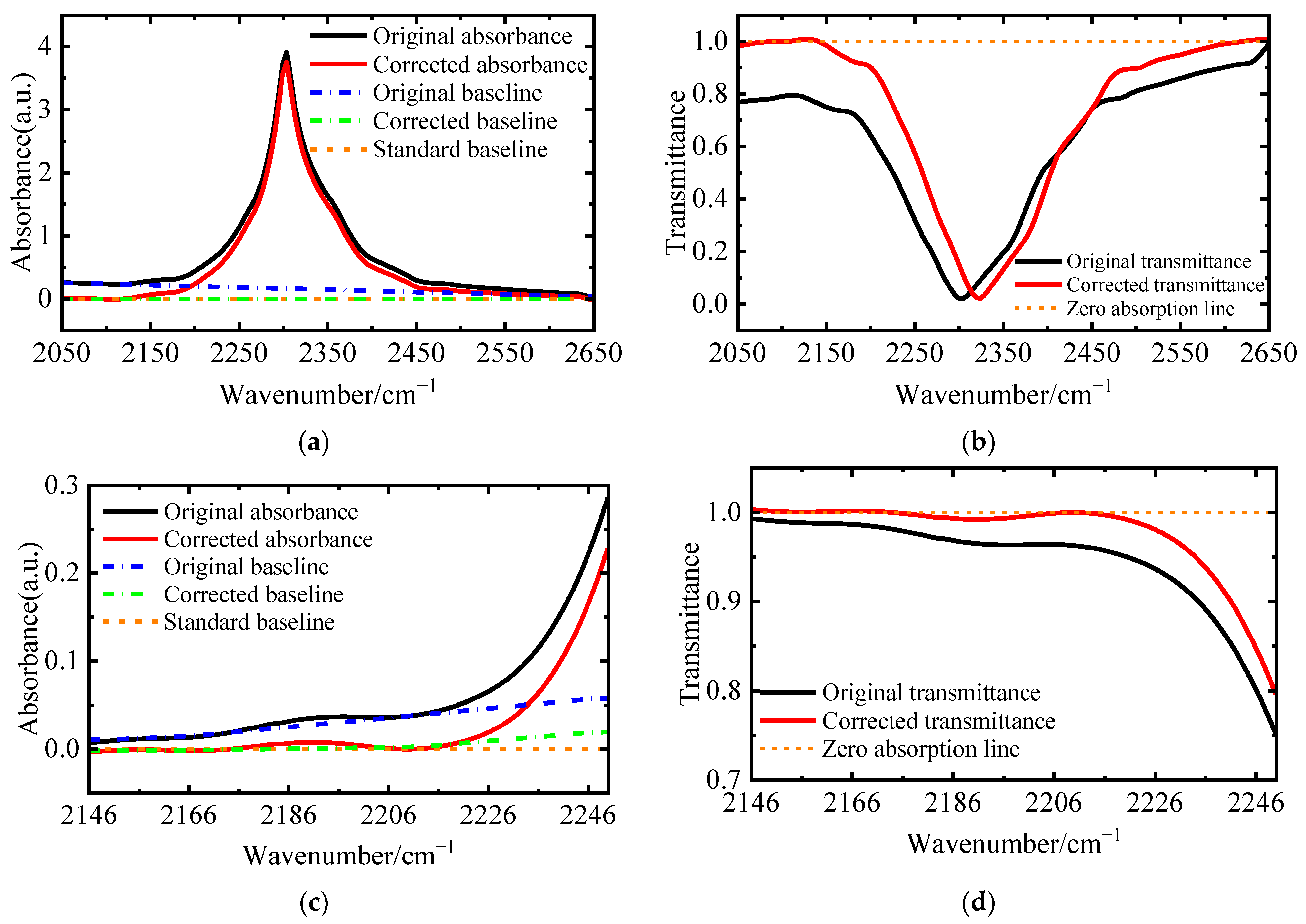 Remotesensing 16 00407 g013