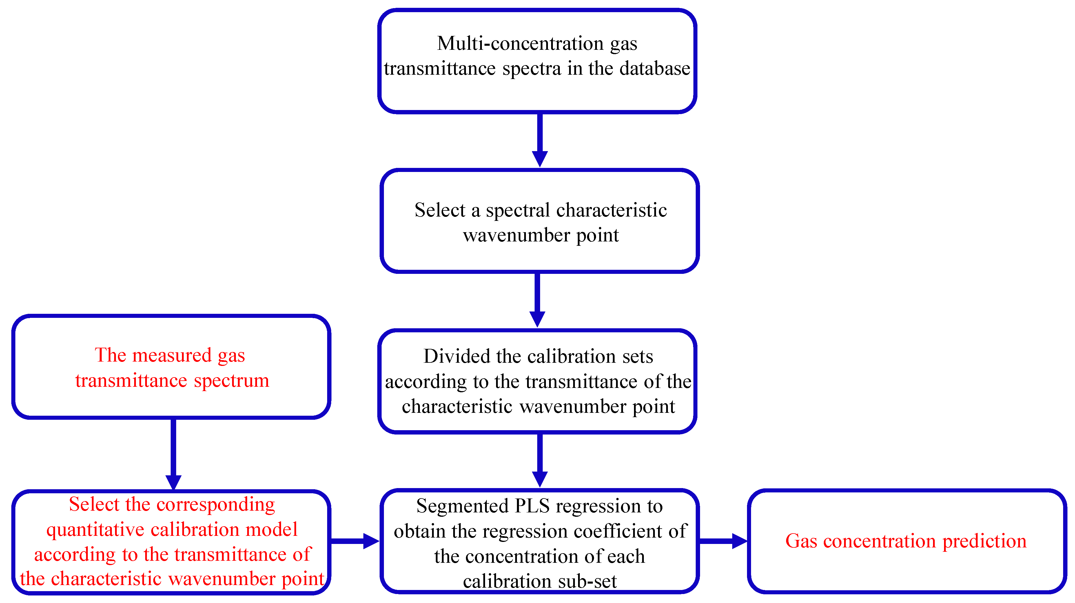 Remotesensing 16 00407 g015