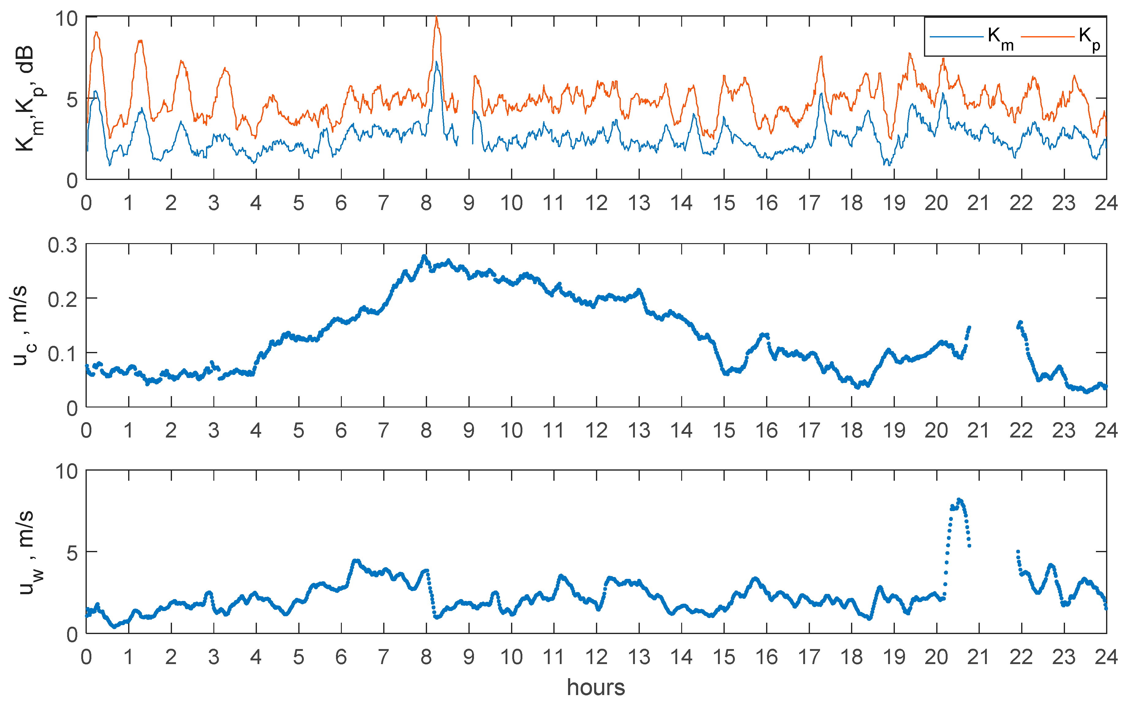Remotesensing 16 00408 g005