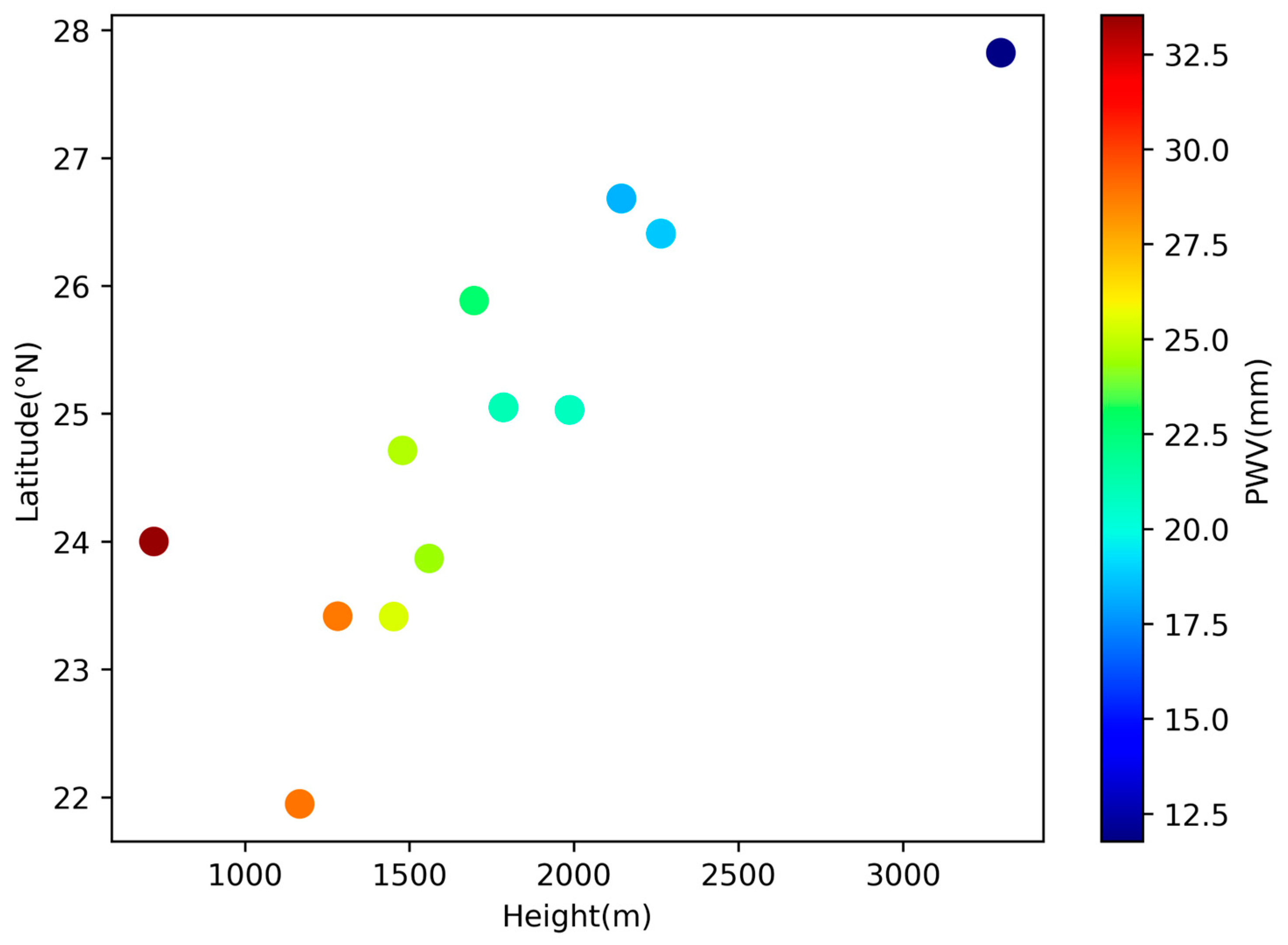 Remotesensing 16 00412 g005