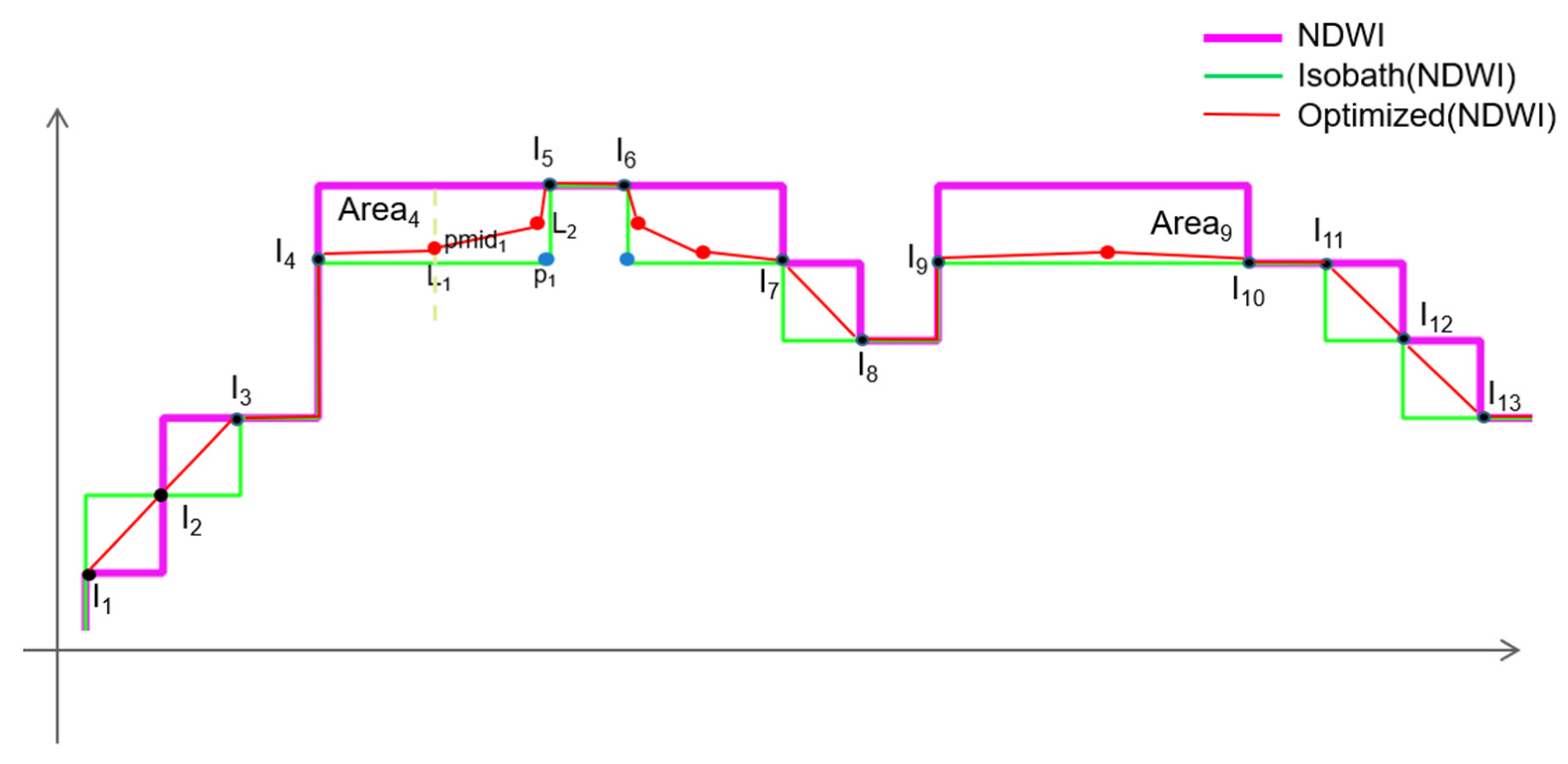 Remotesensing 16 00413 g005
