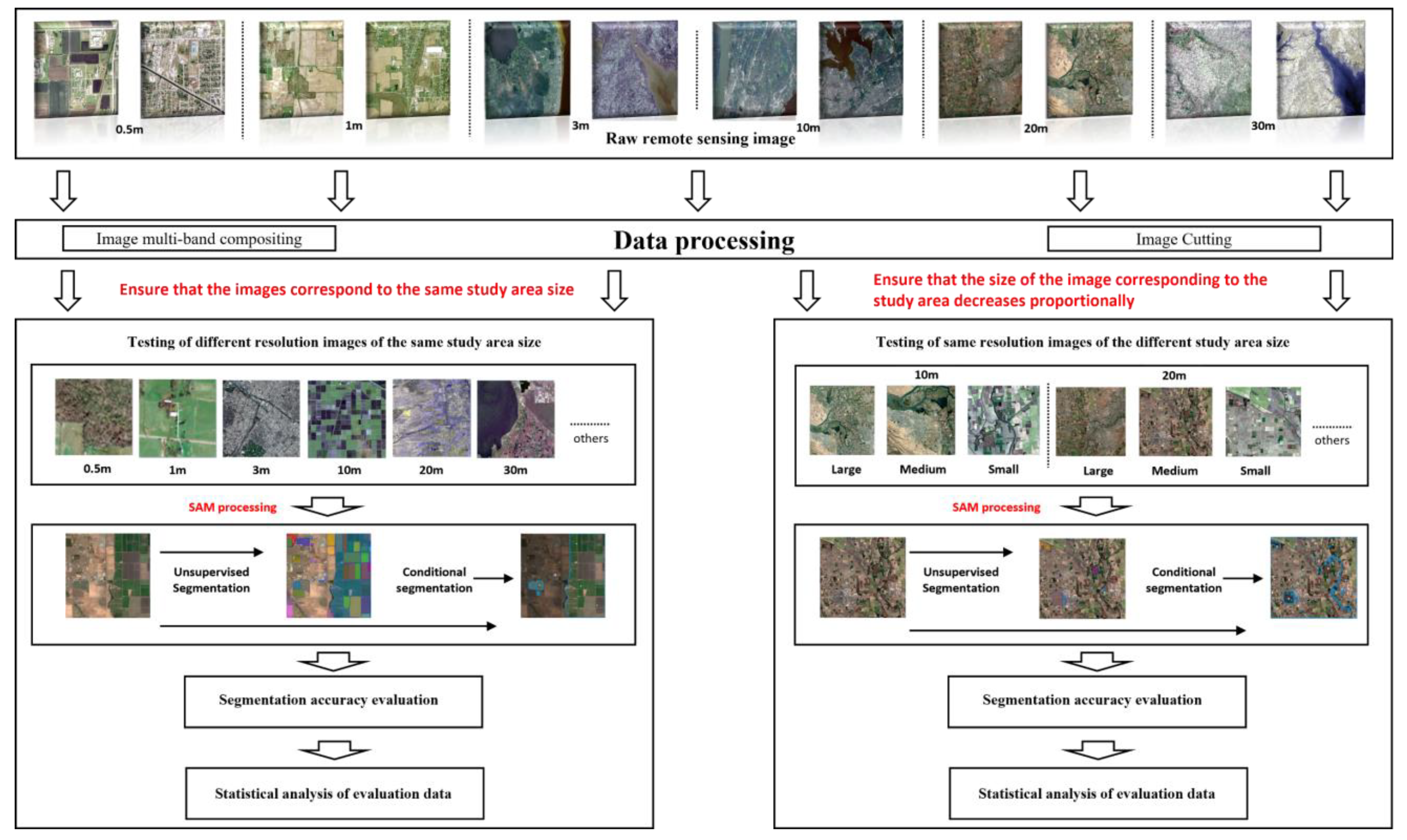 Remotesensing 16 00414 g005