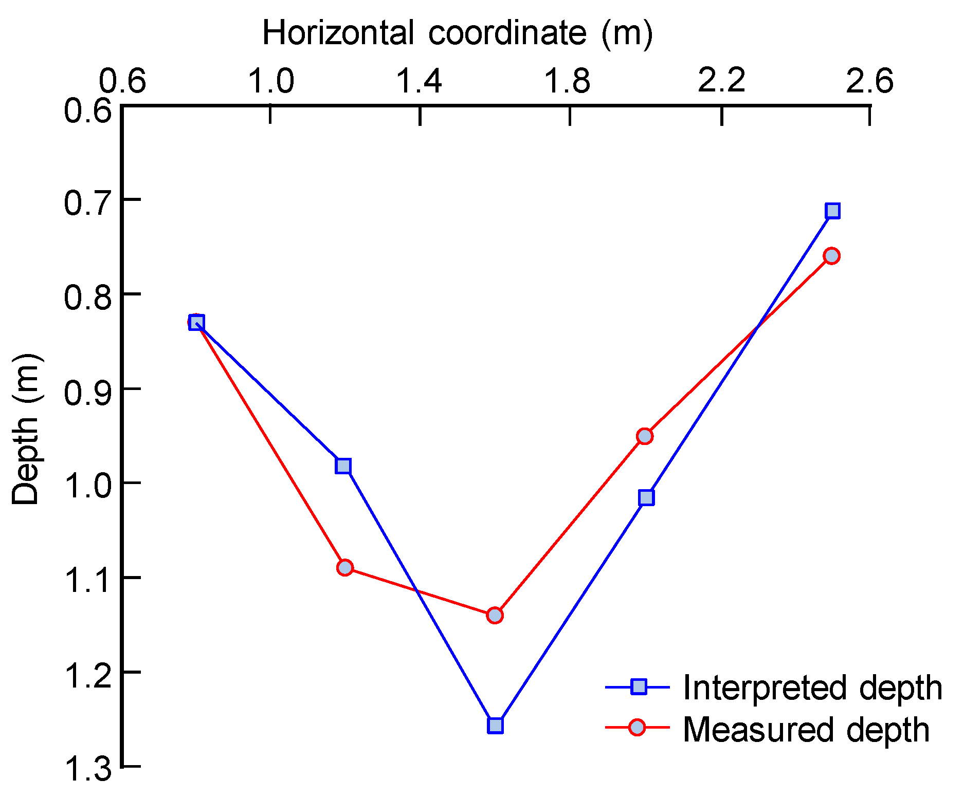 Remotesensing 16 00415 g009