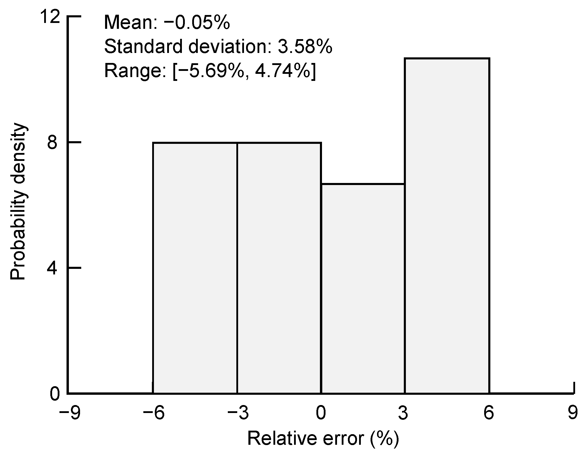 Remotesensing 16 00415 g012