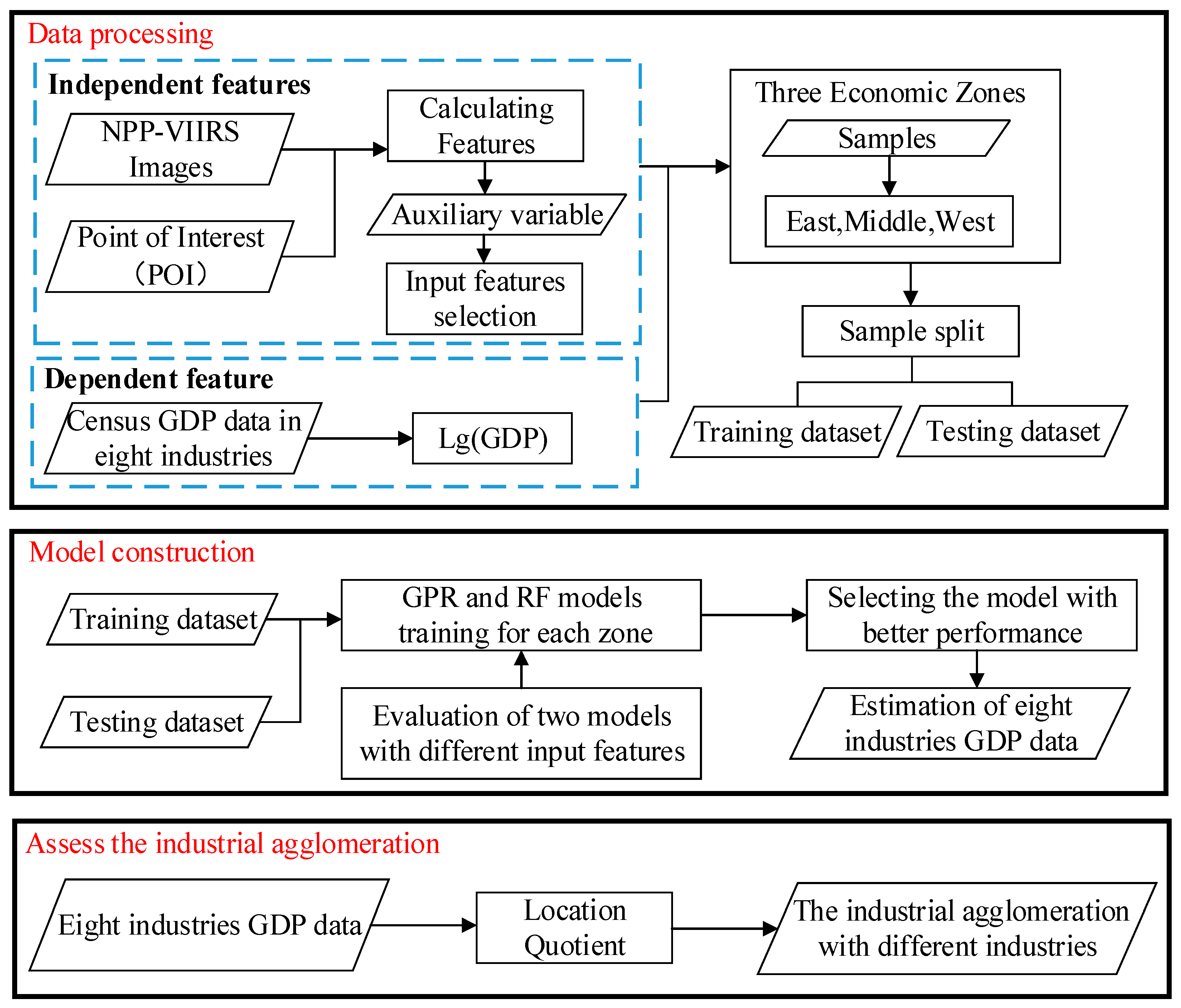 Remotesensing 16 00417 g002