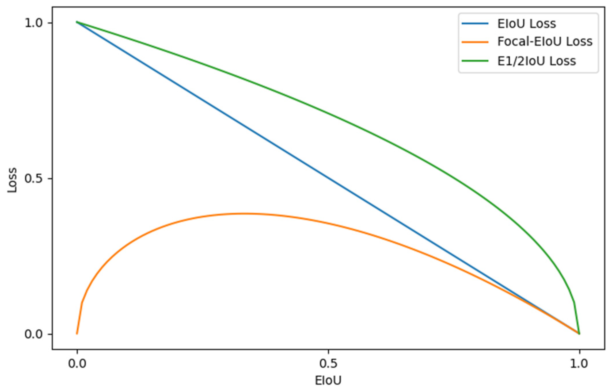 Remotesensing 16 00420 g007