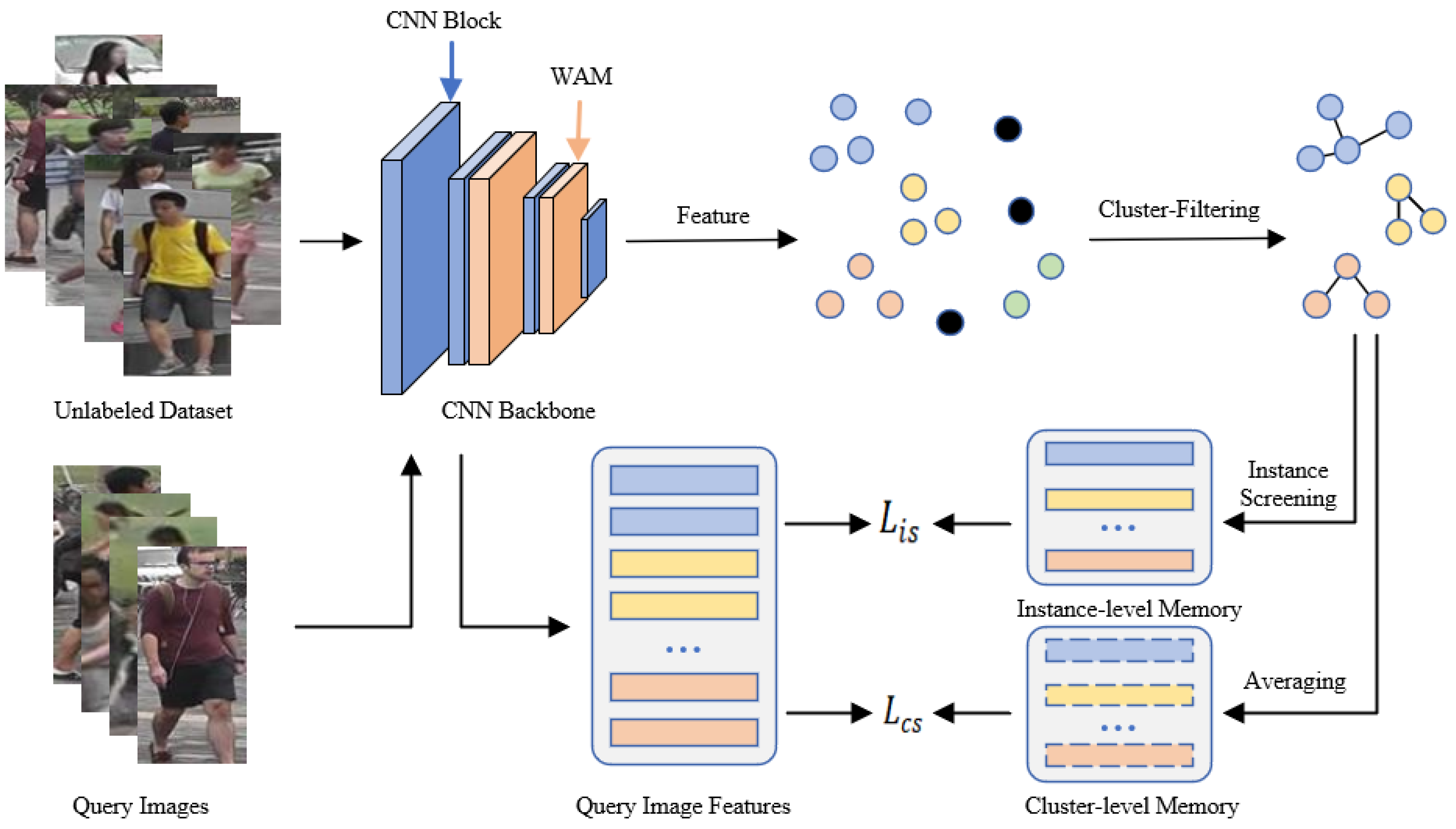 Remotesensing 16 00422 g002