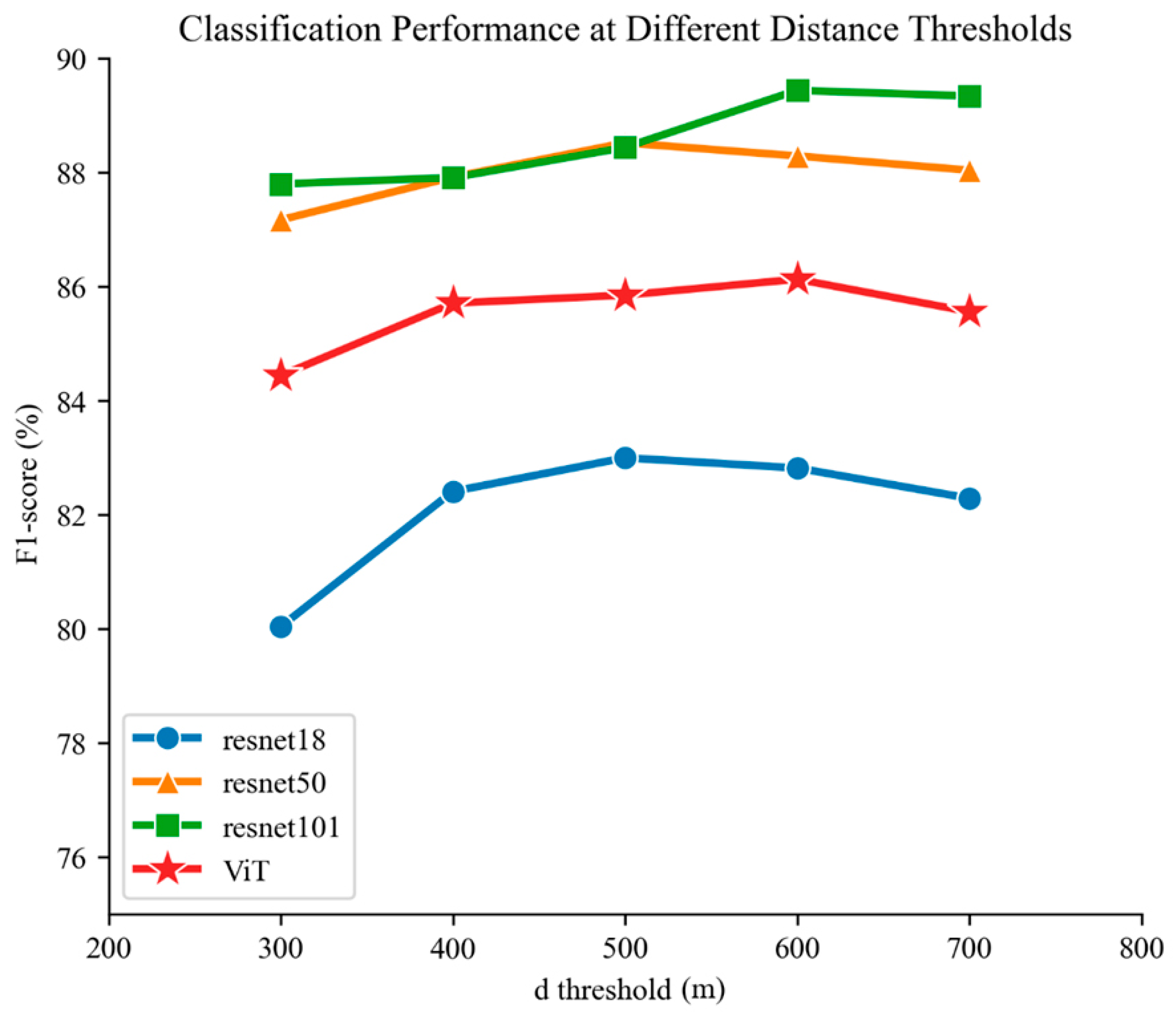 Remotesensing 16 00423 g005