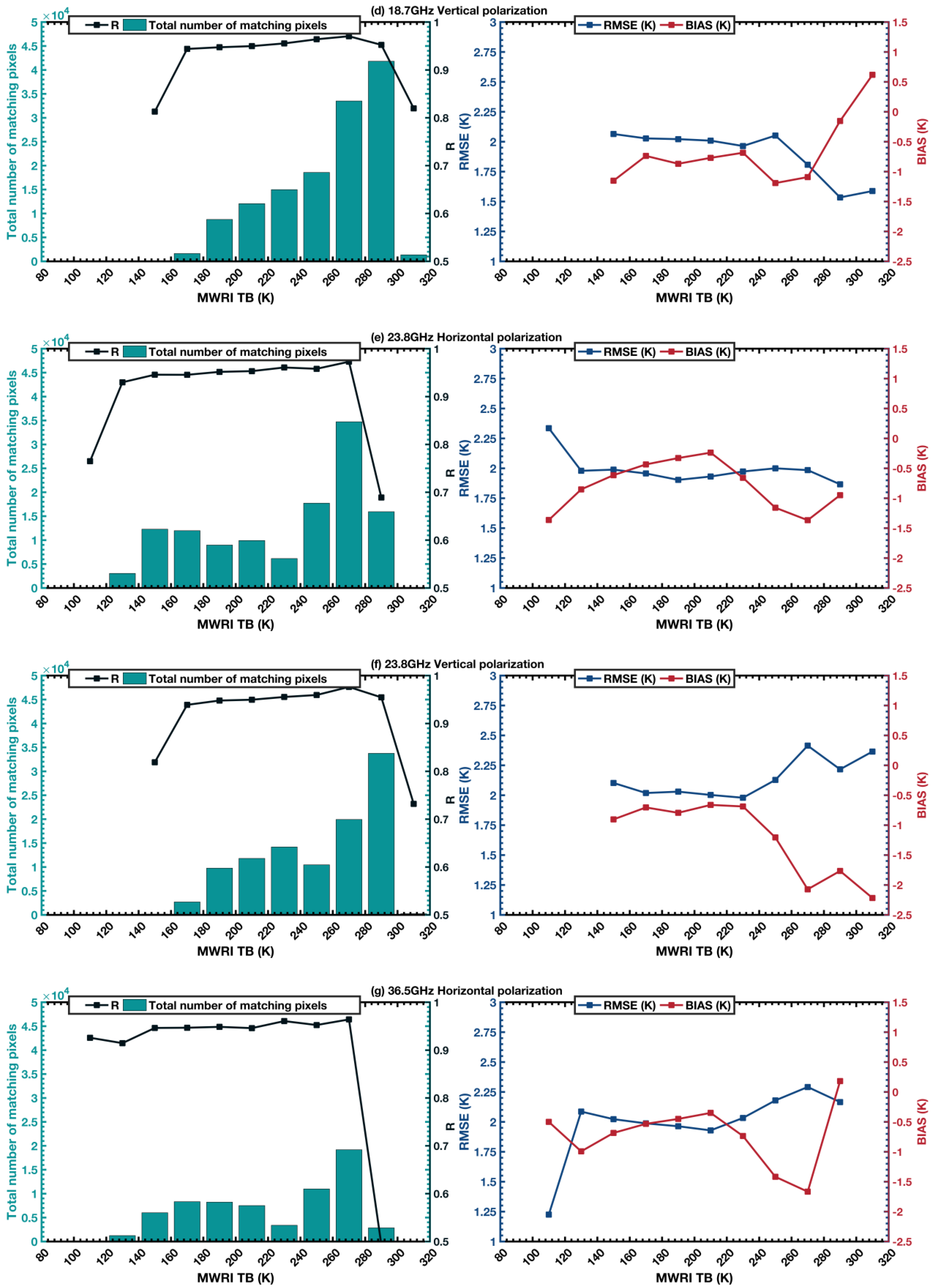Remotesensing 16 00424 g005b