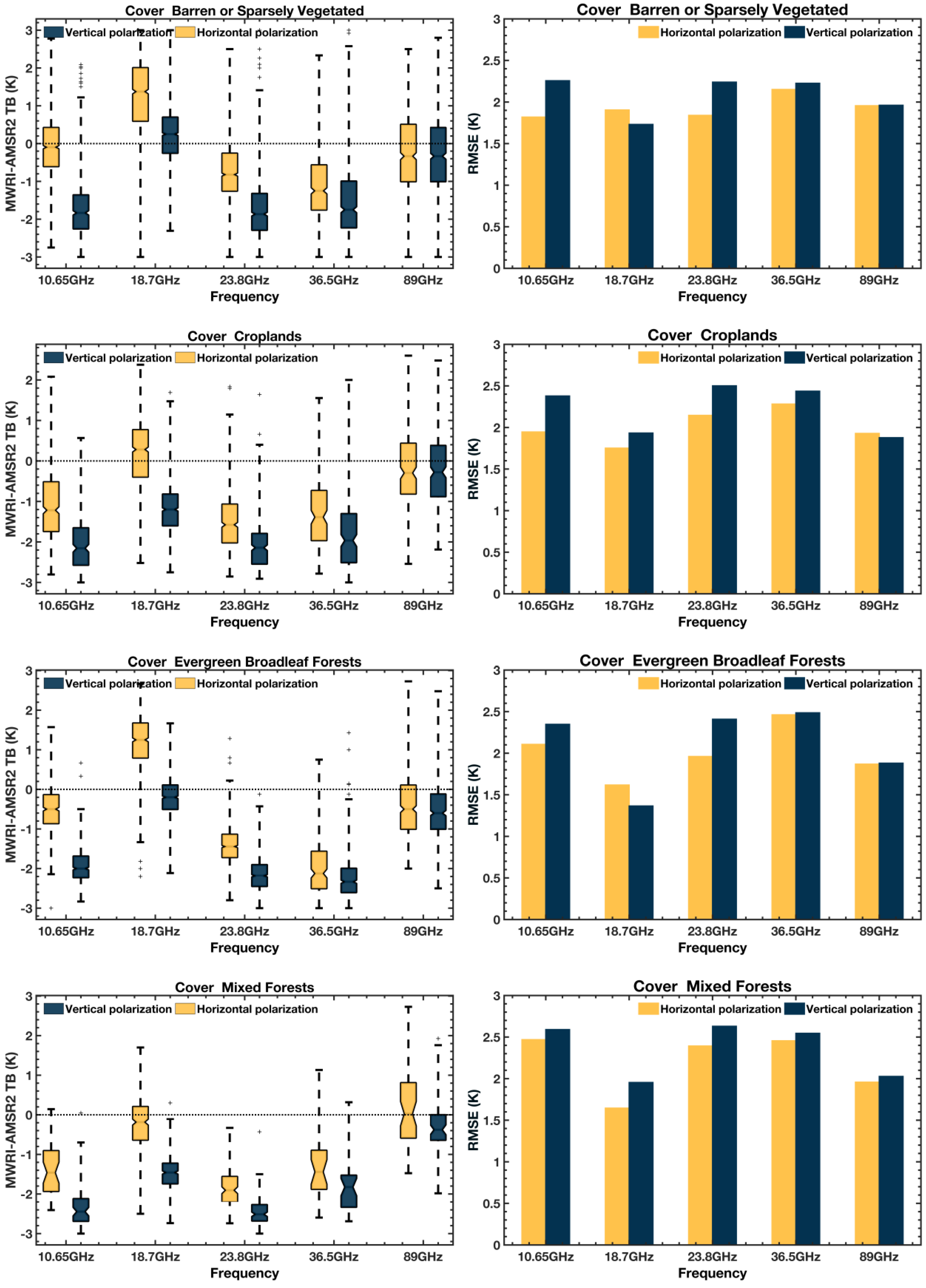 Remotesensing 16 00424 g007a