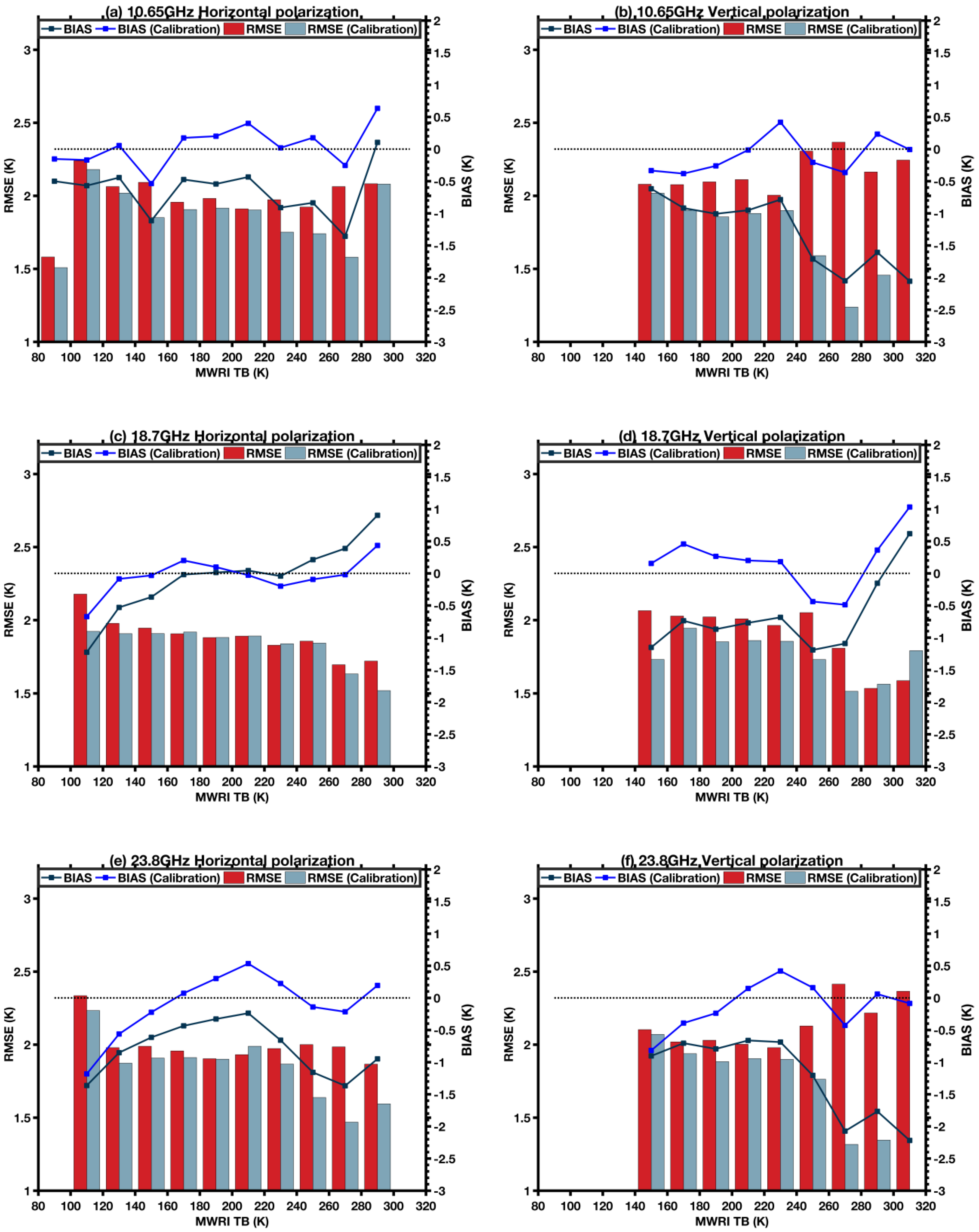 Remotesensing 16 00424 g008a
