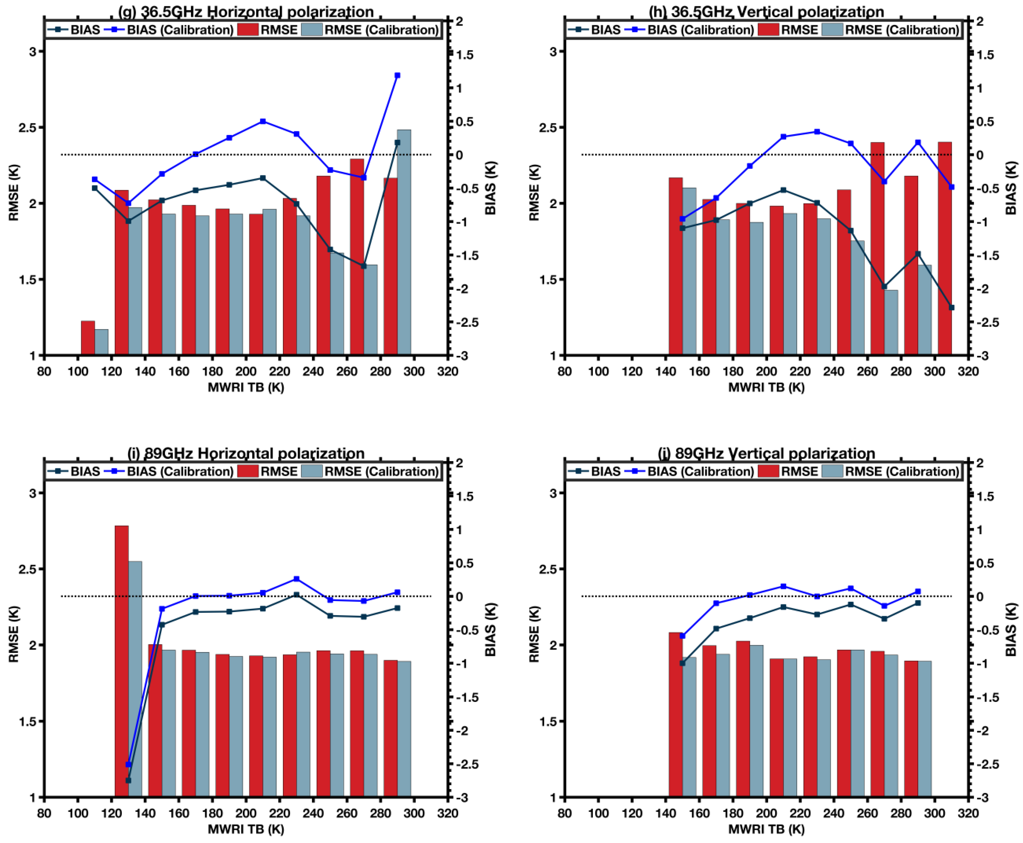 Remotesensing 16 00424 g008b