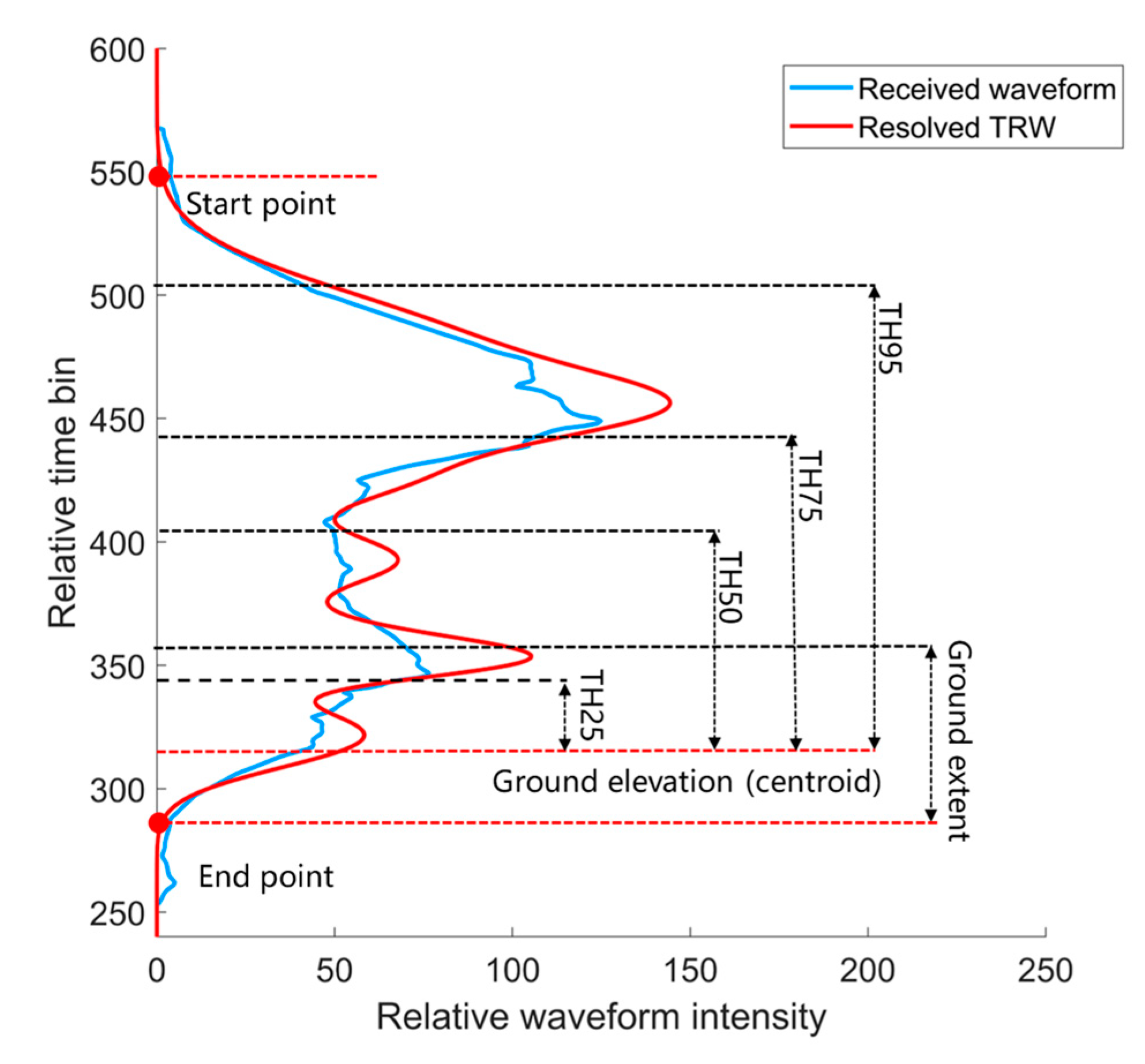 Remotesensing 16 00425 g003